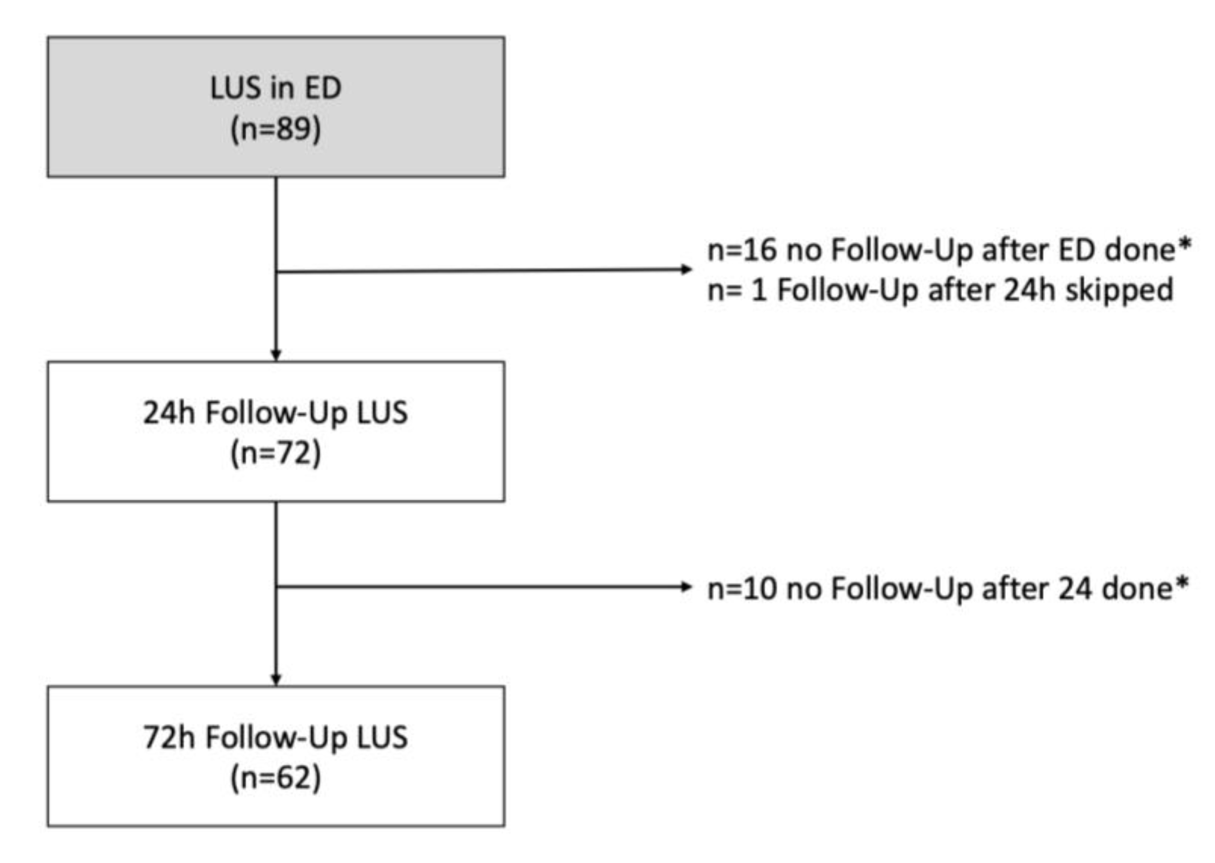 Medicina 56 00379 g002