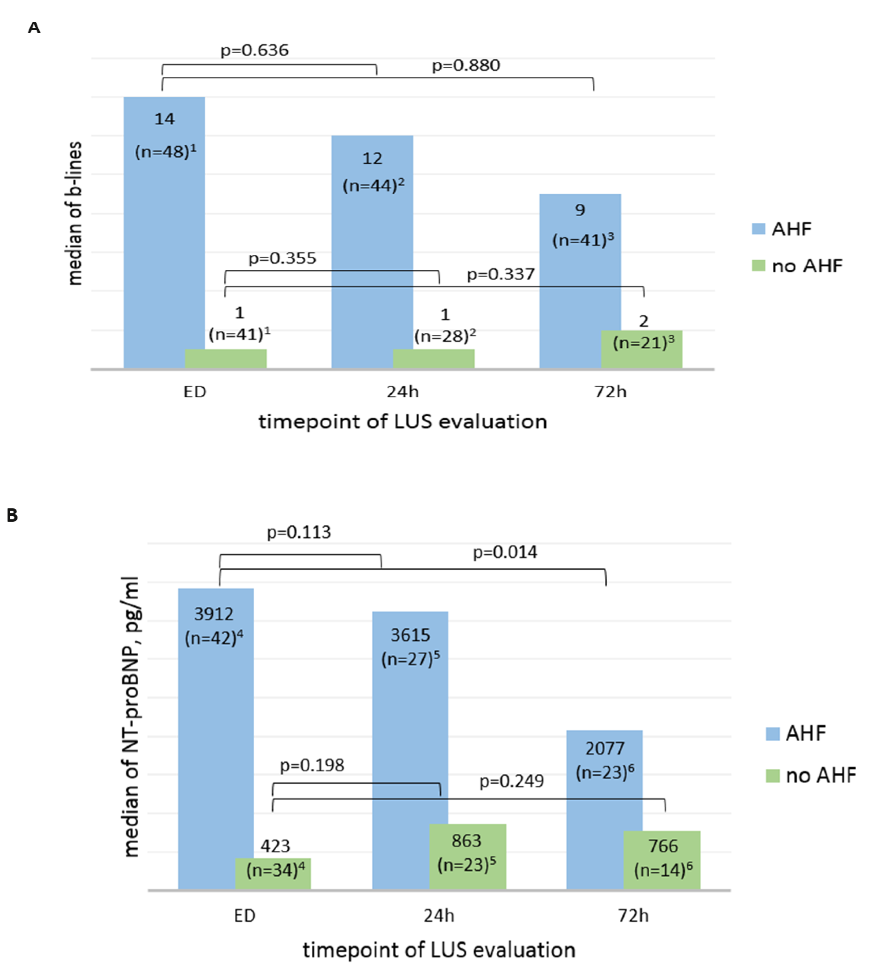 Medicina 56 00379 g004