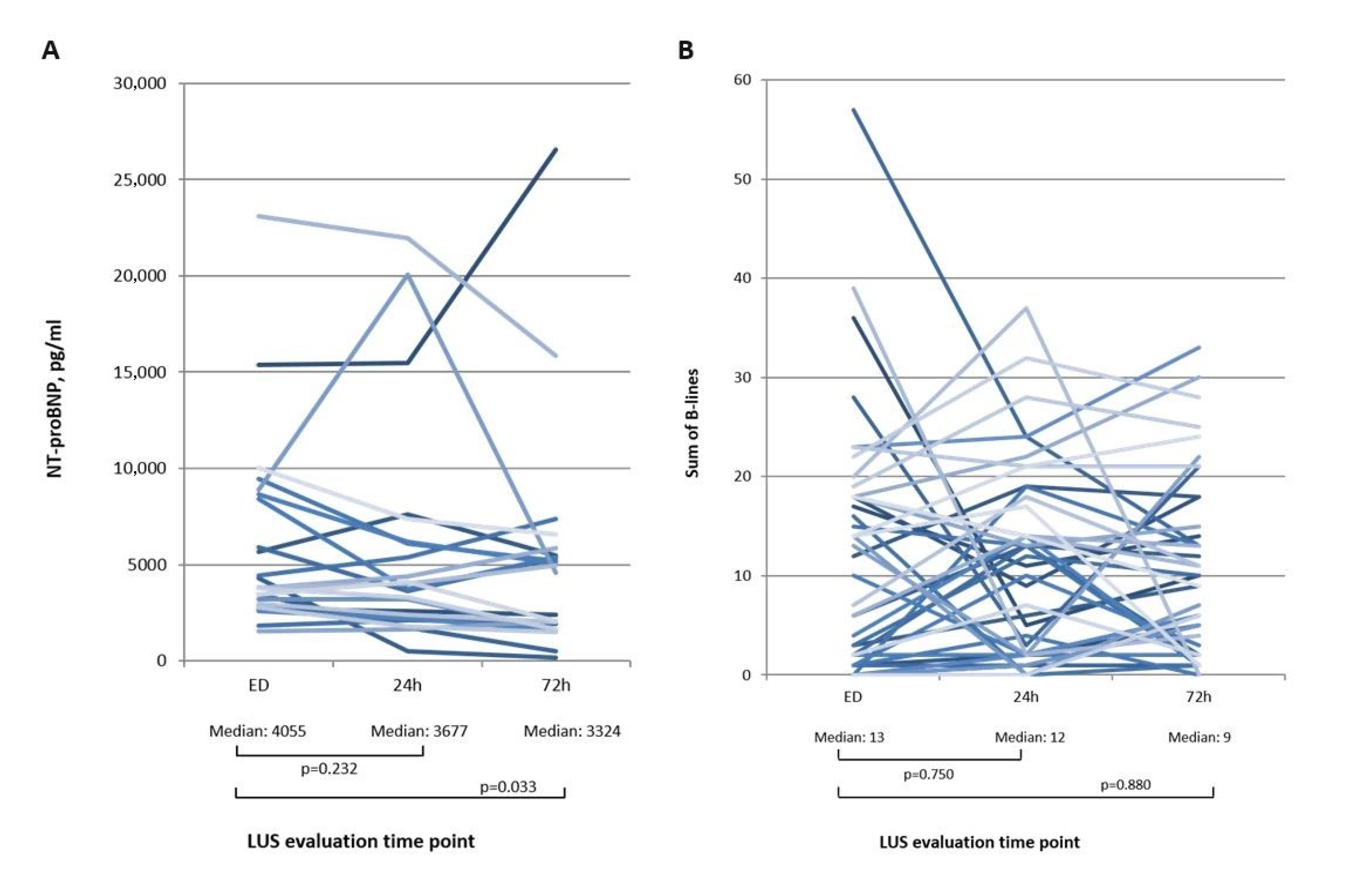 Medicina 56 00379 g005
