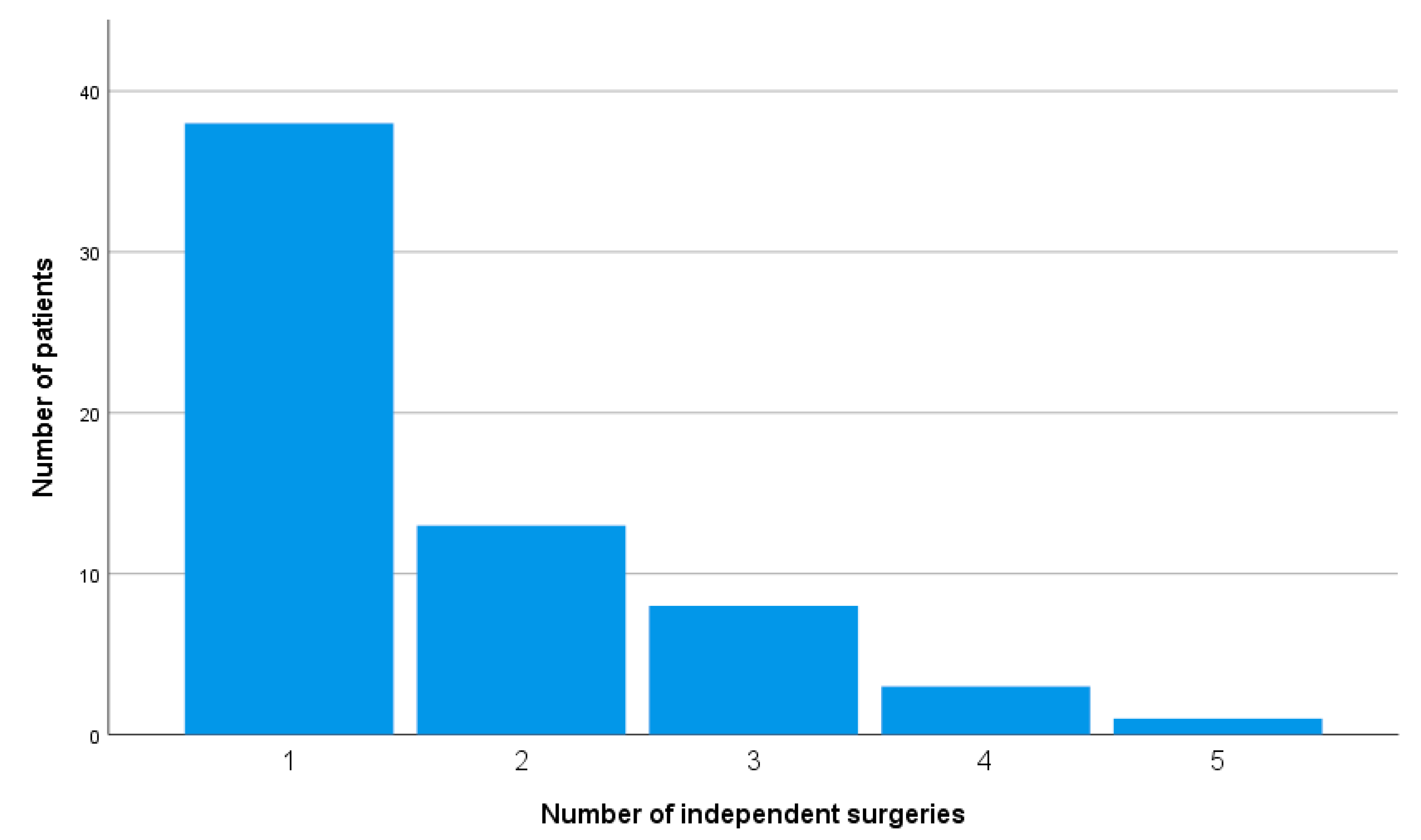 Medicina 56 00424 g001 Medicina 56 00424 g001