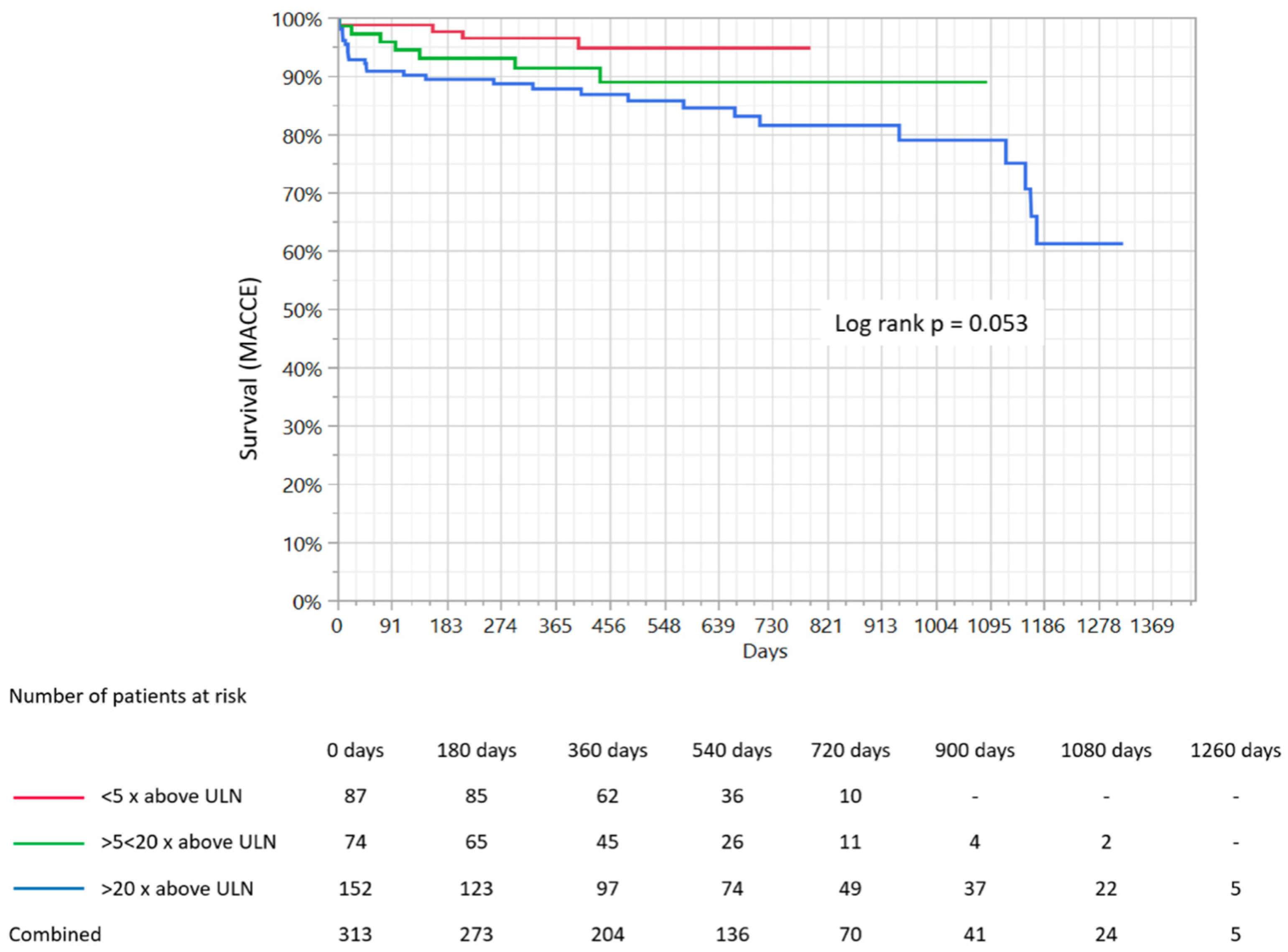 Medicina 56 00432 g002 Medicina 56 00432 g002