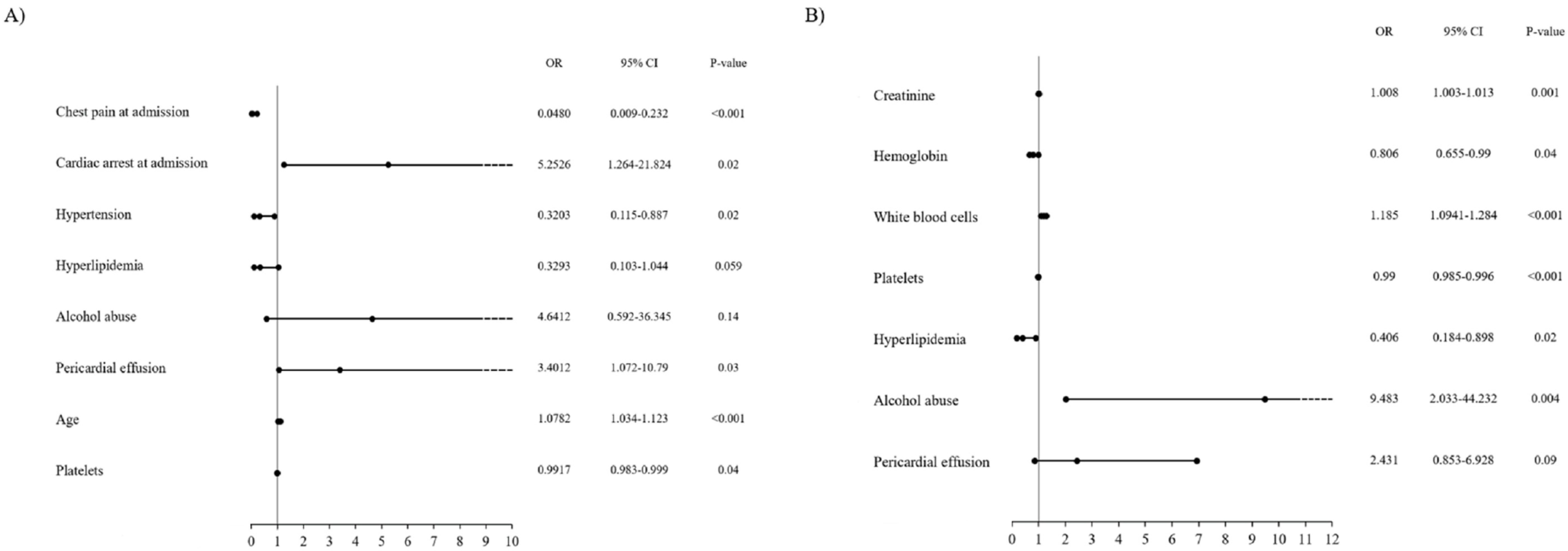 Medicina 56 00432 g003 Medicina 56 00432 g003