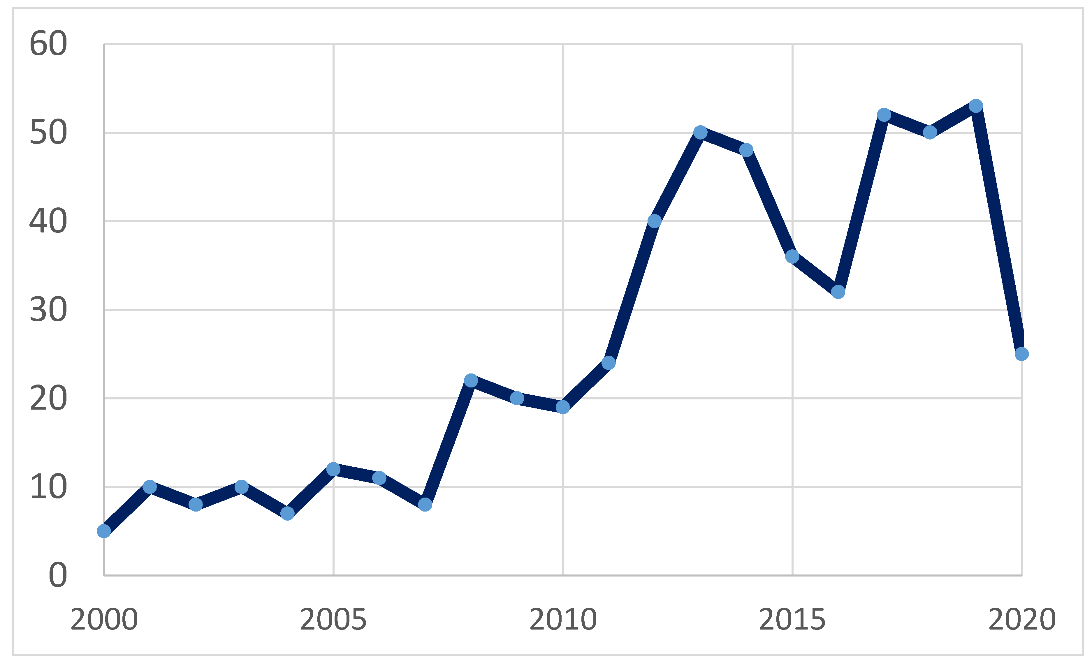 Medicina 56 00458 g001 Medicina 56 00458 g001