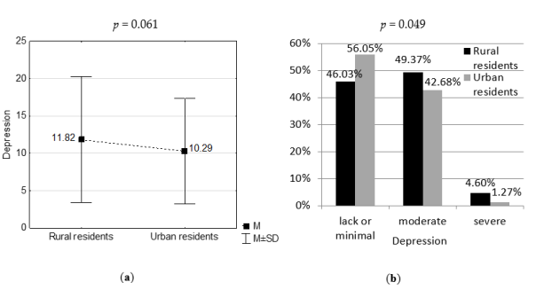 Medicina 56 00511 g001