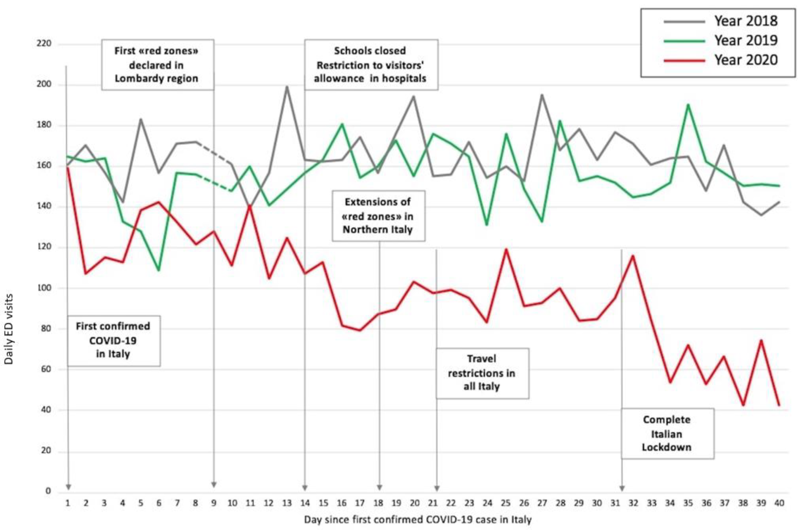 Medicina 56 00512 g001