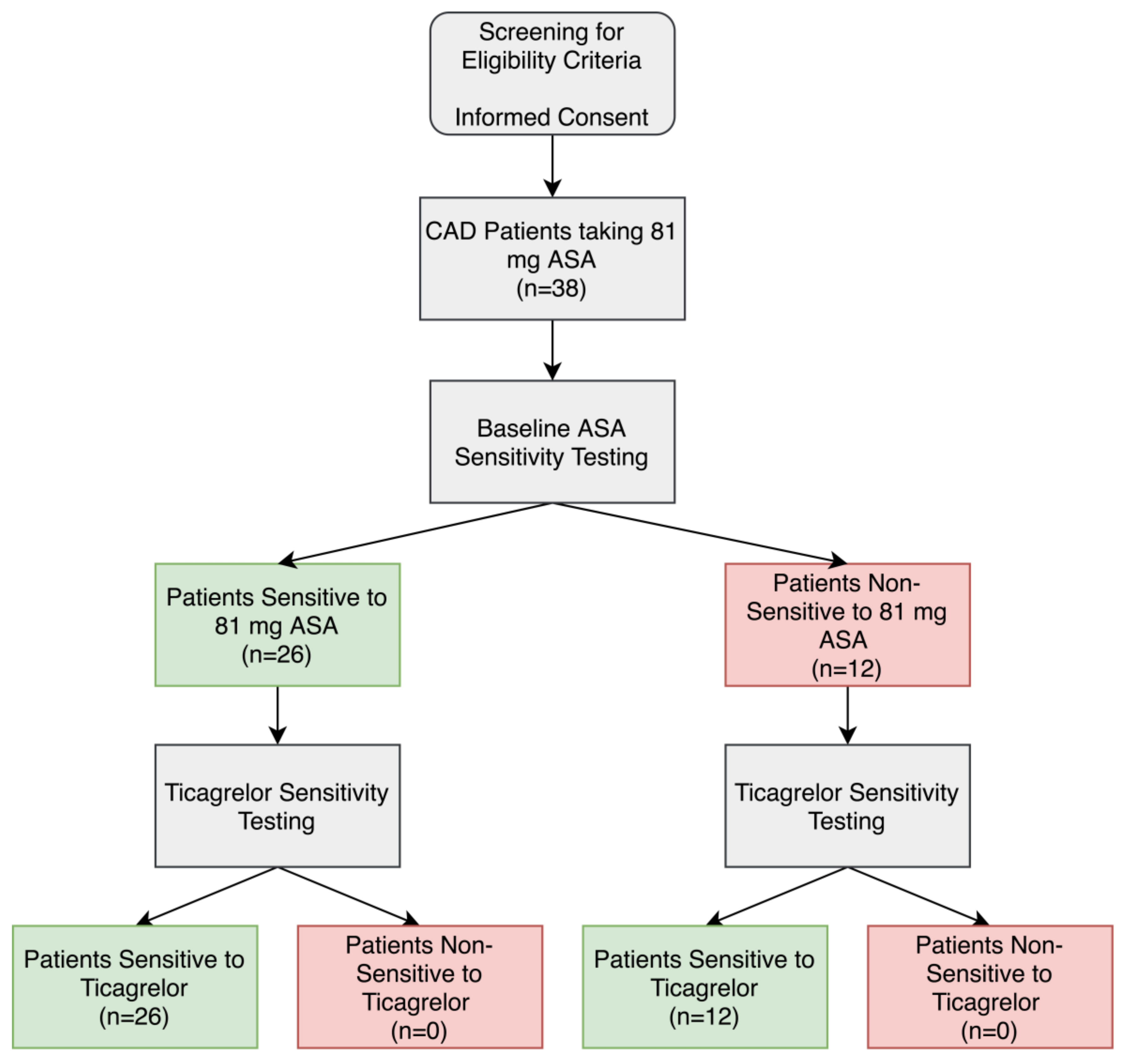 Medicina 56 00519 g001 Medicina 56 00519 g001