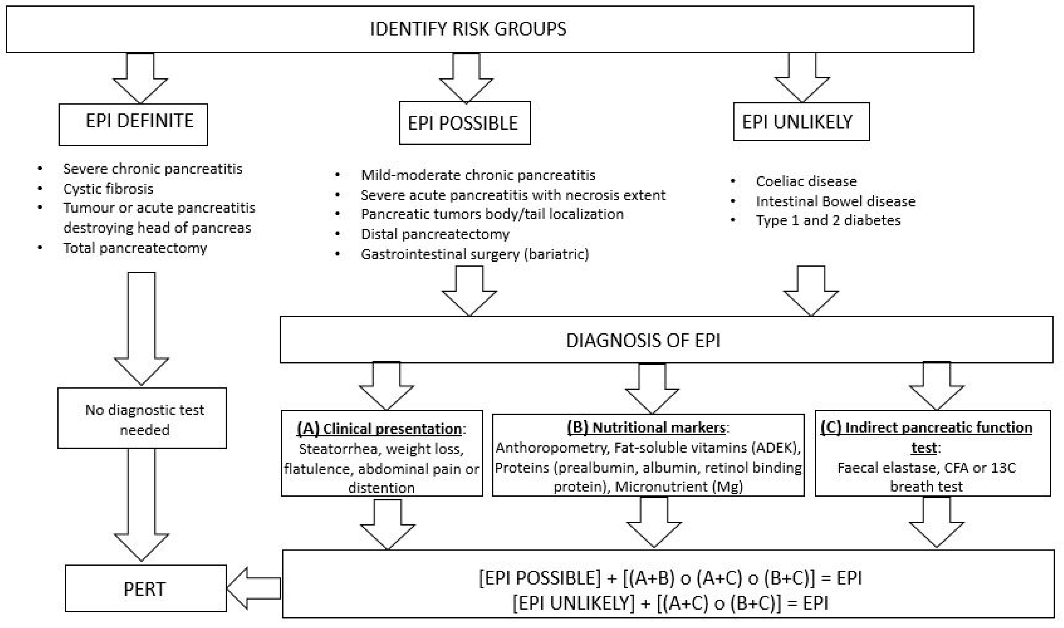 Medicina 56 00523 g001 Medicina 56 00523 g001