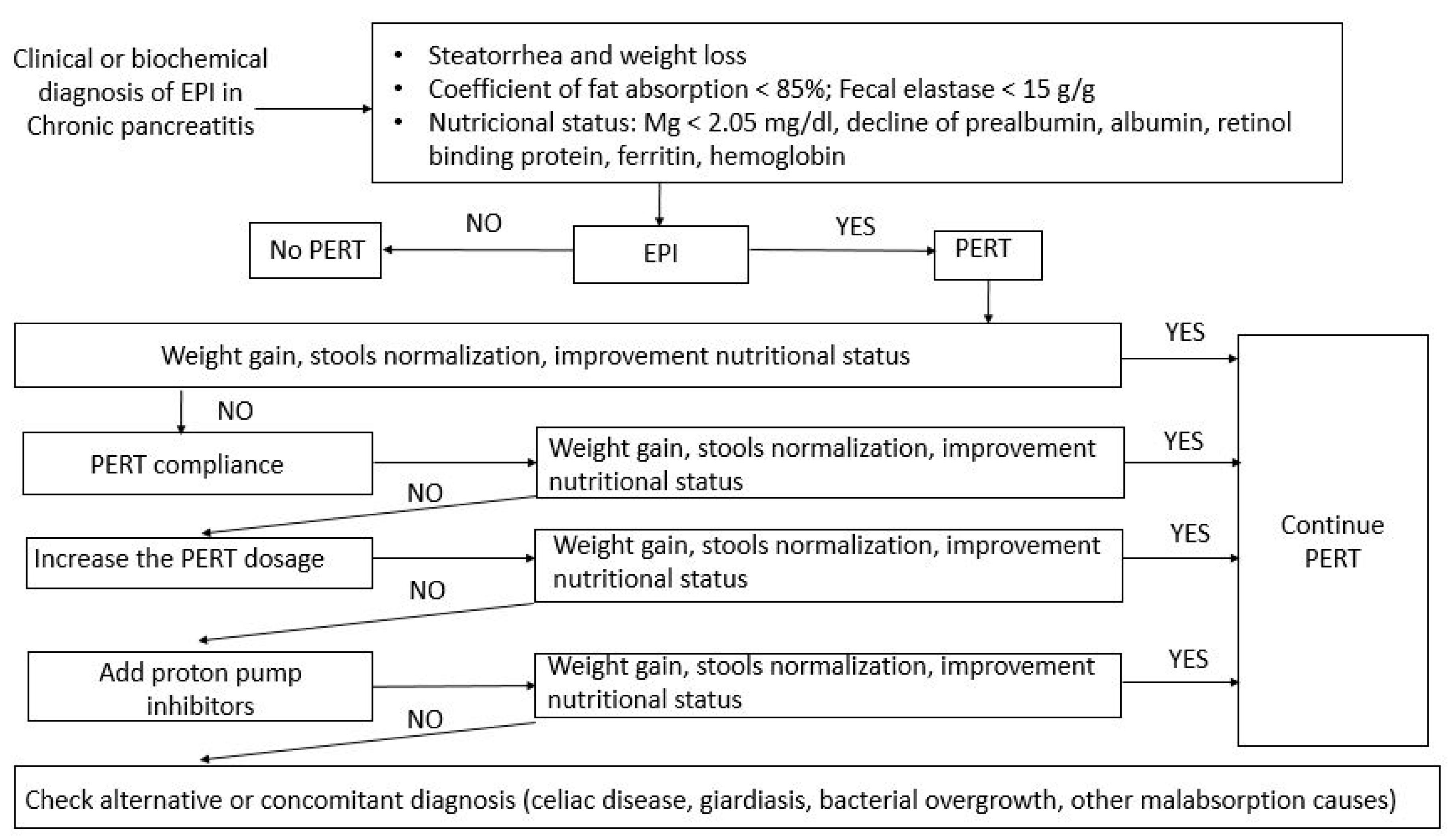 Medicina 56 00523 g002 Medicina 56 00523 g002