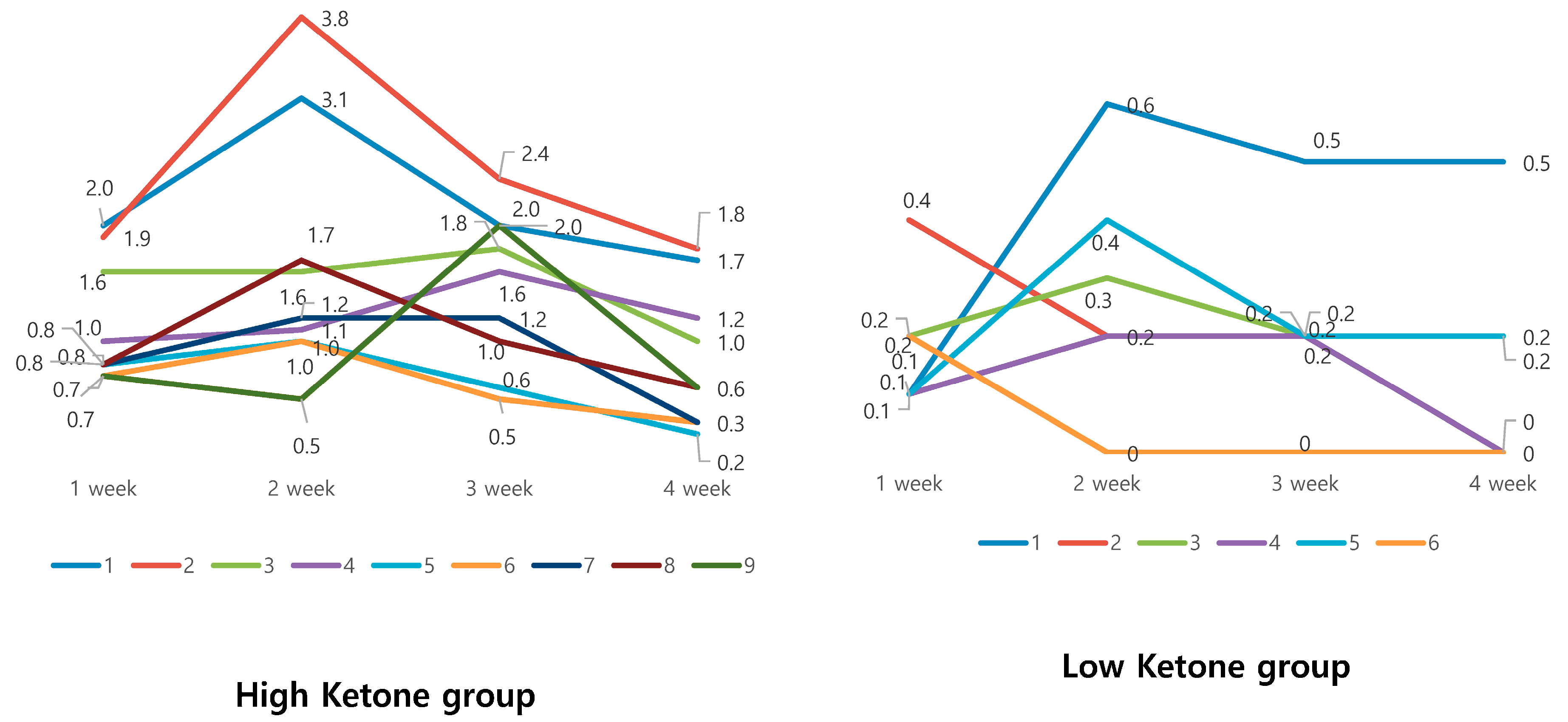 Medicina 56 00540 g002 Medicina 56 00540 g002