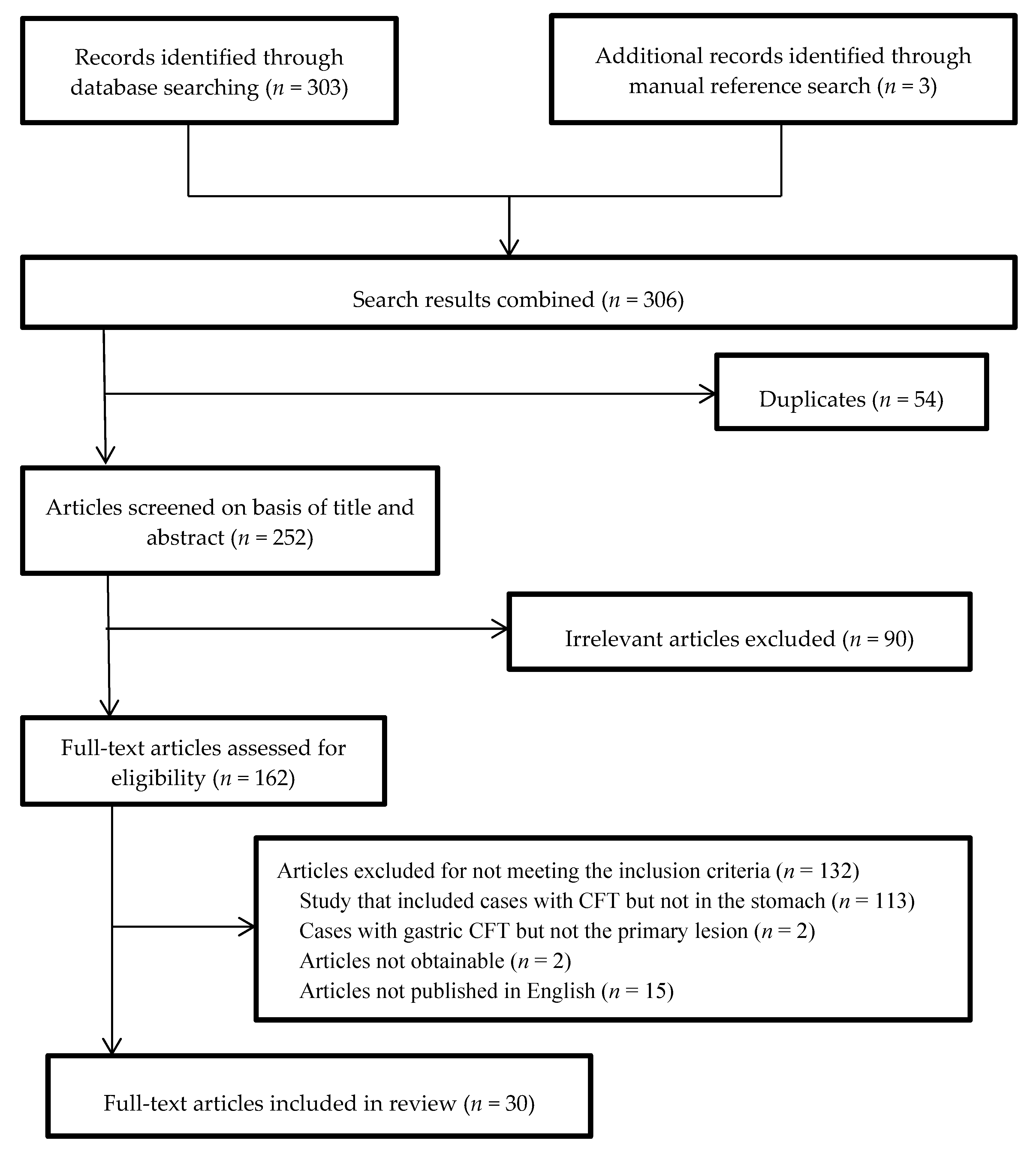 Medicina 56 00541 g001