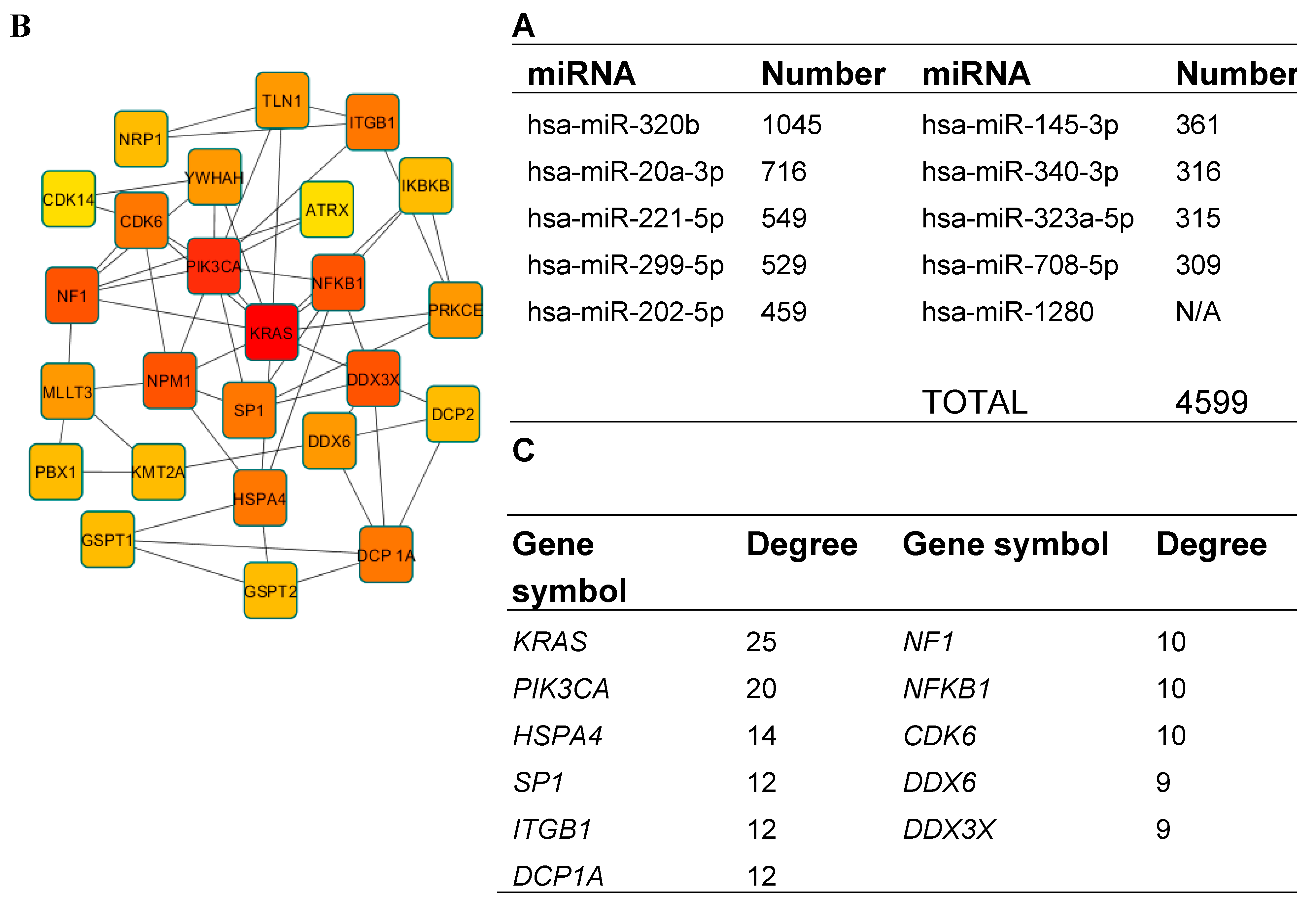 Medicina 56 00547 g007