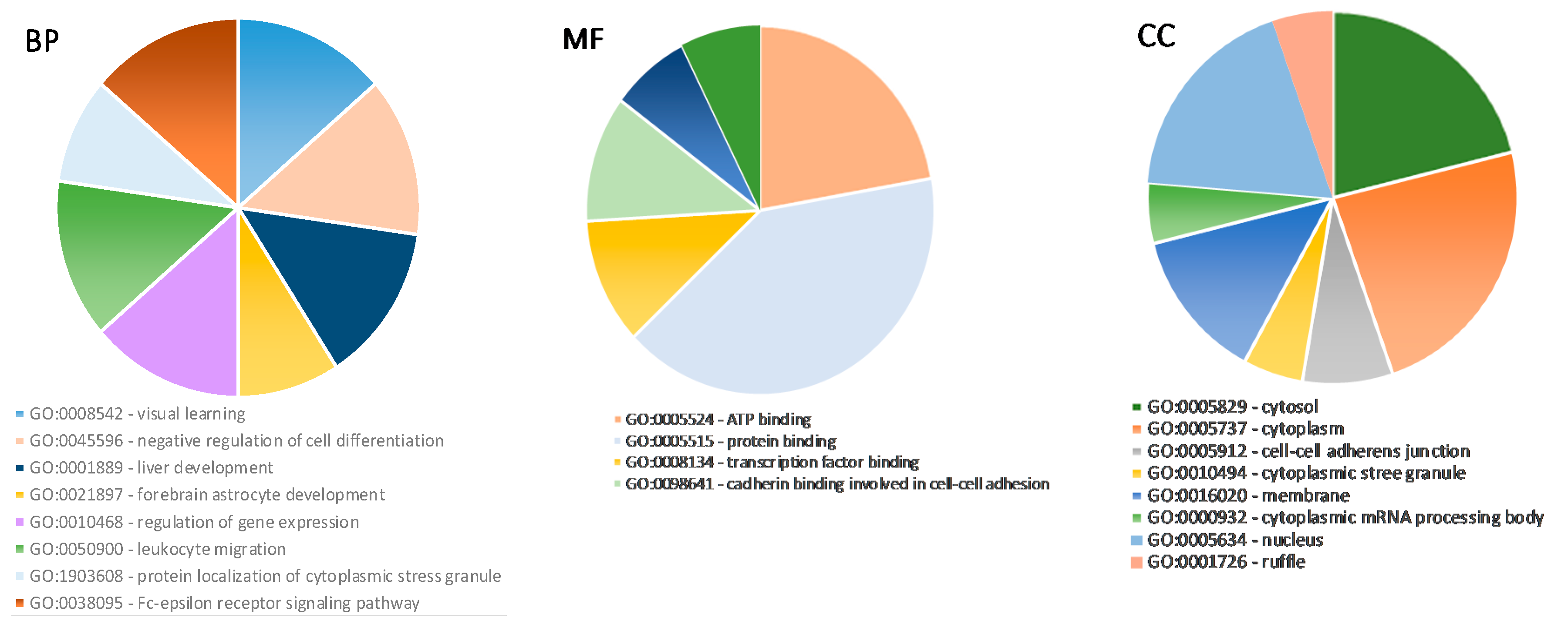 Medicina 56 00547 g008