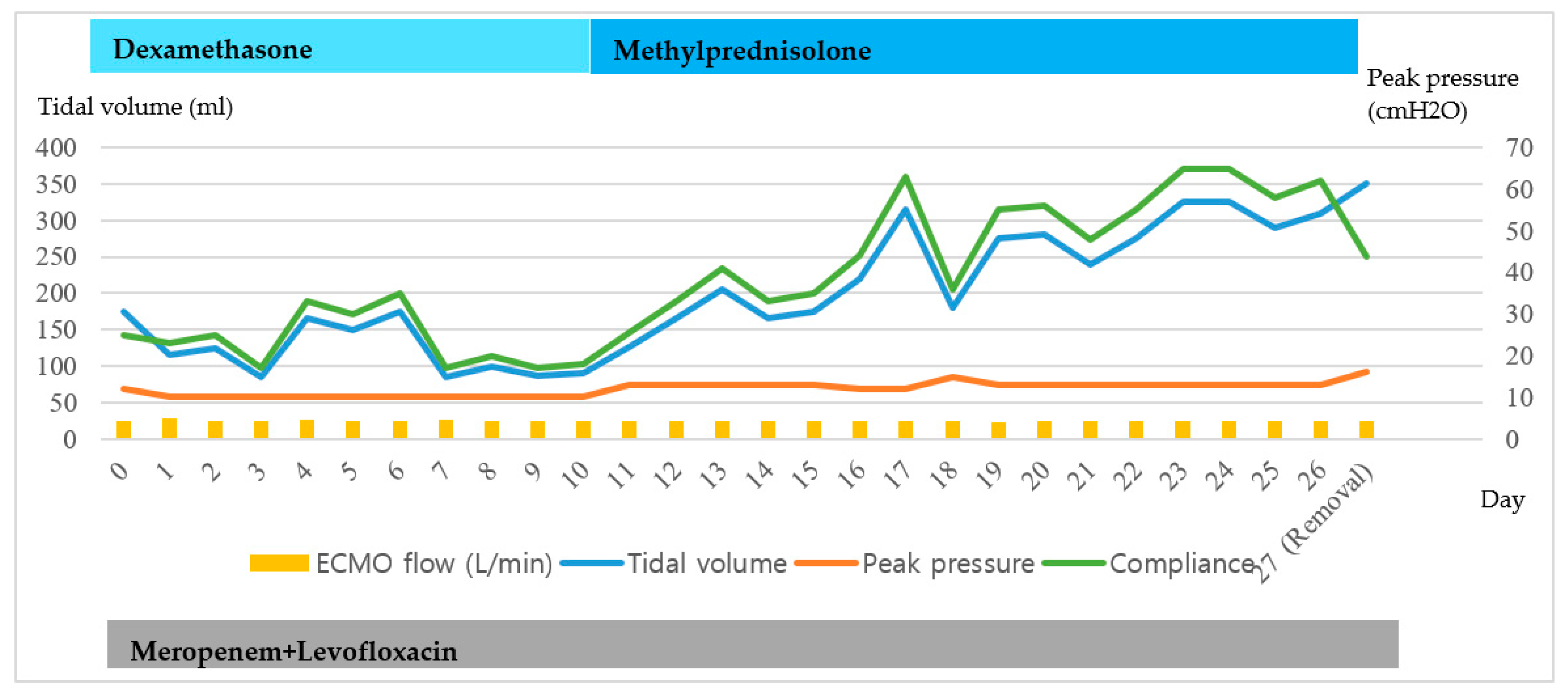 Medicina 56 00570 g005