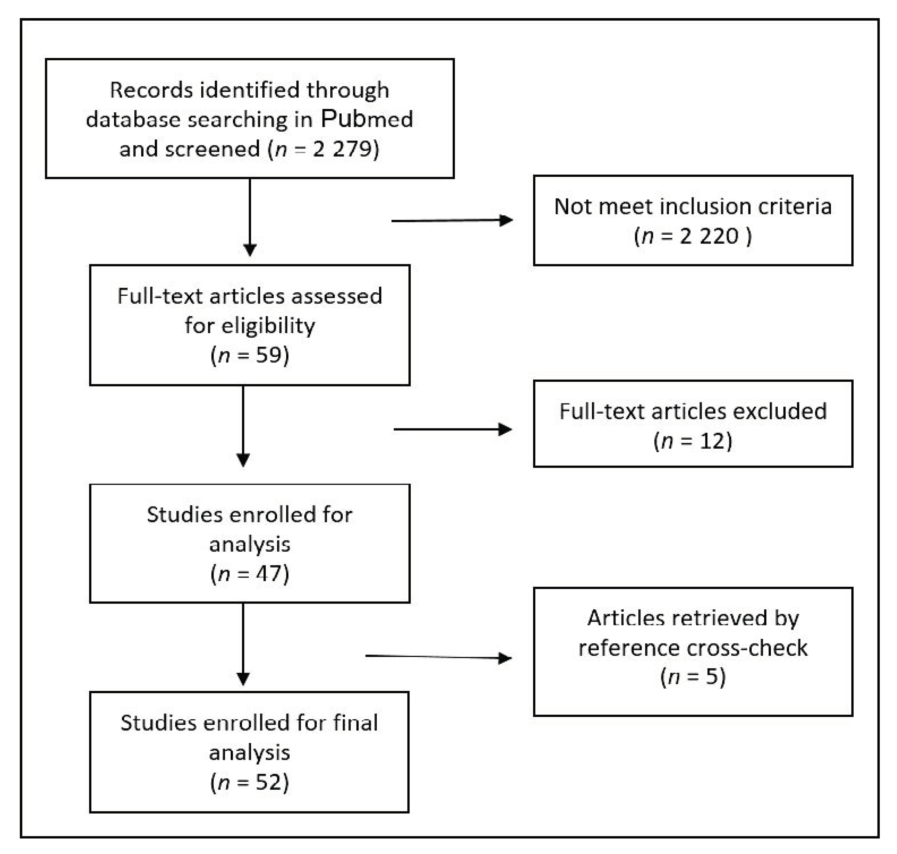 Medicina 56 00576 g001