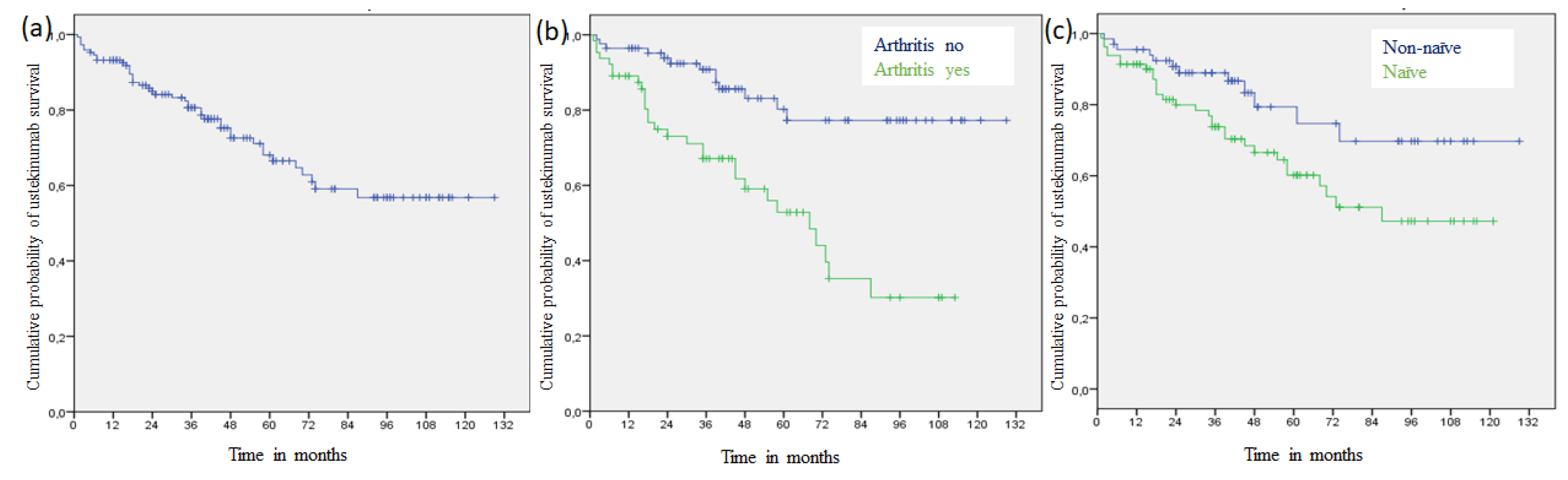Medicina 56 00584 g001