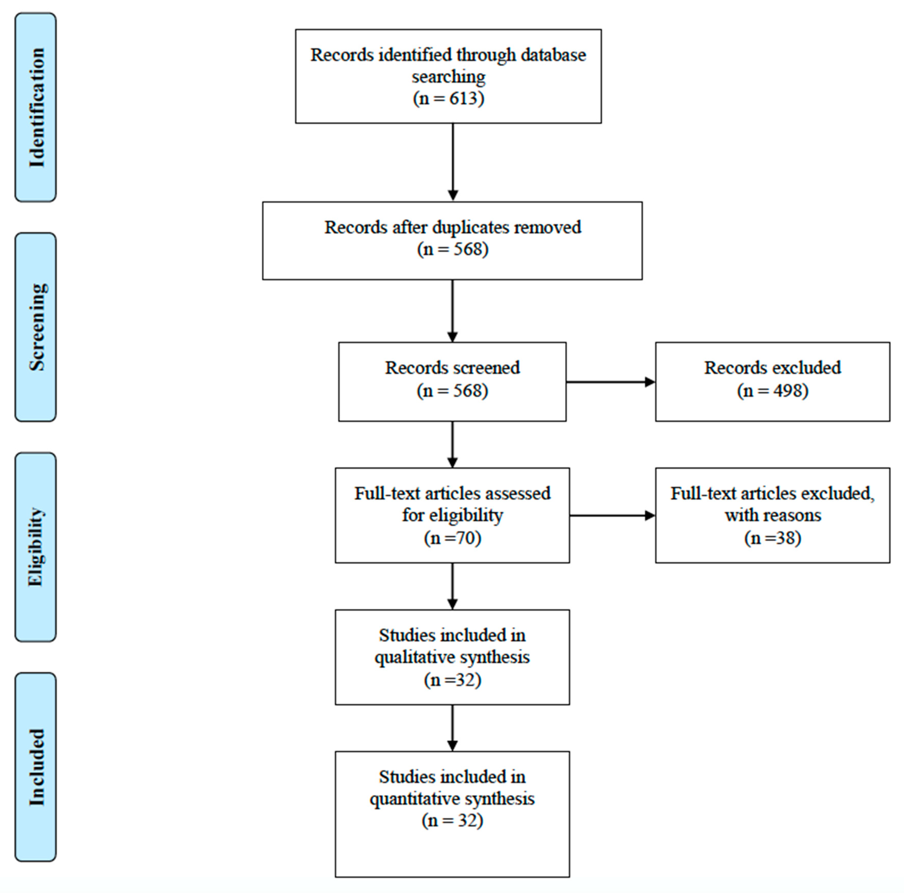 Medicina 56 00589 g001