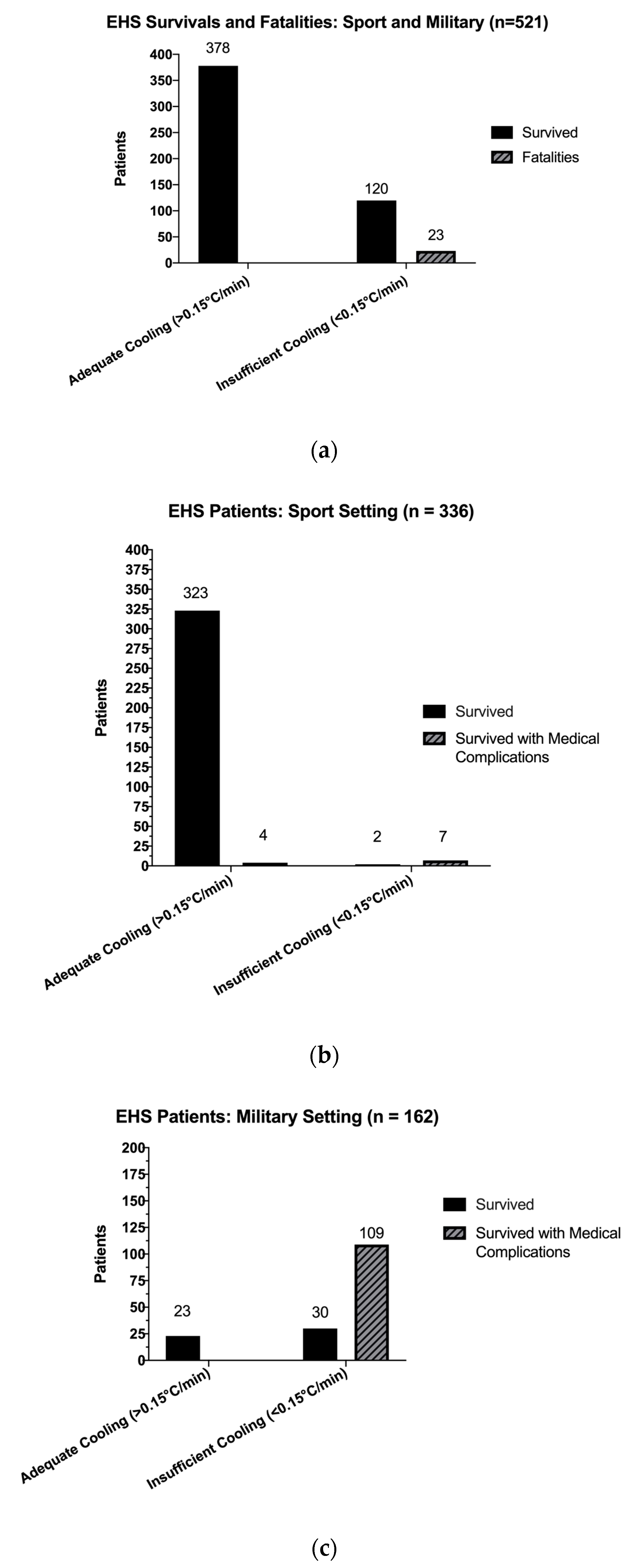 Medicina 56 00589 g002