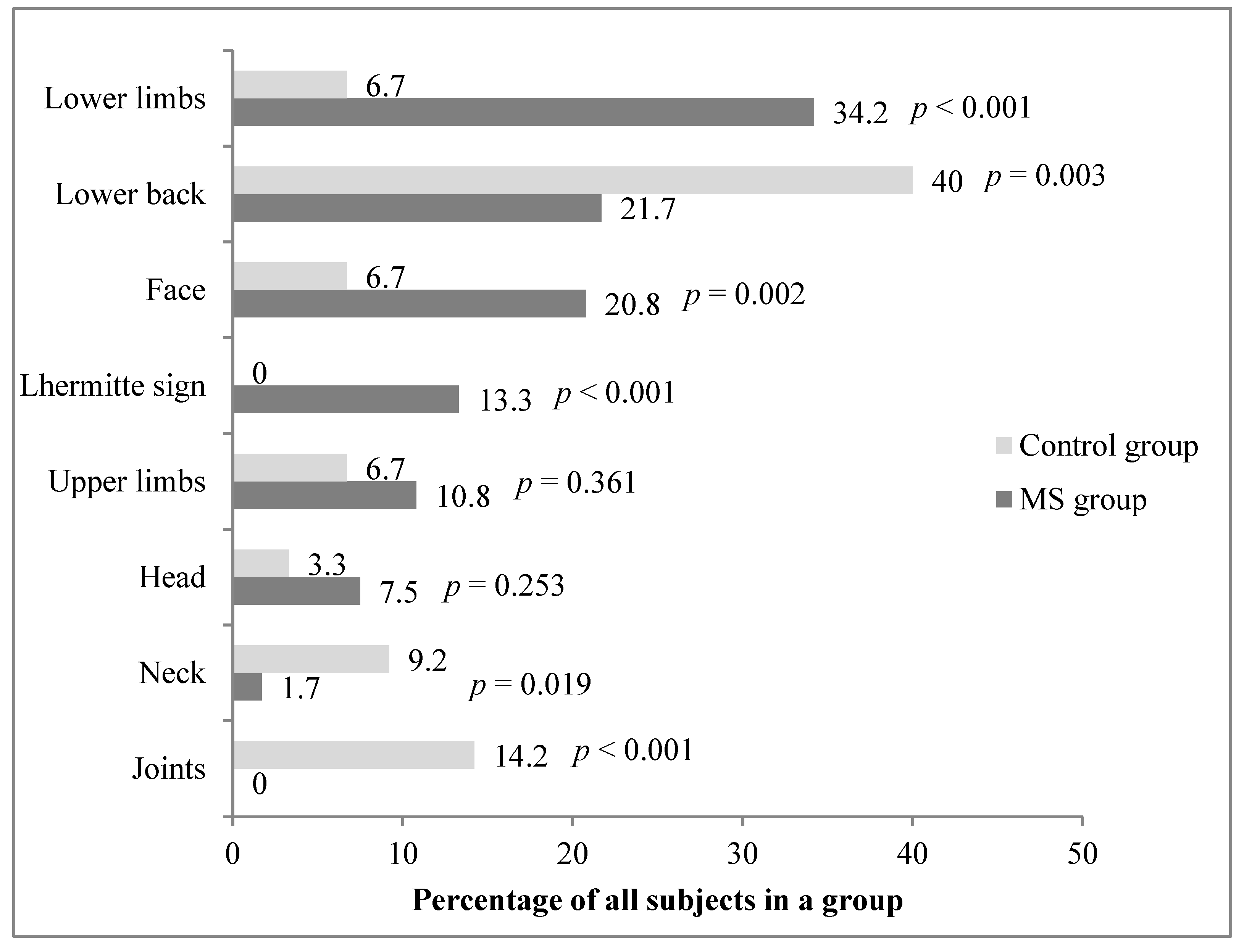 Medicina 56 00596 g001