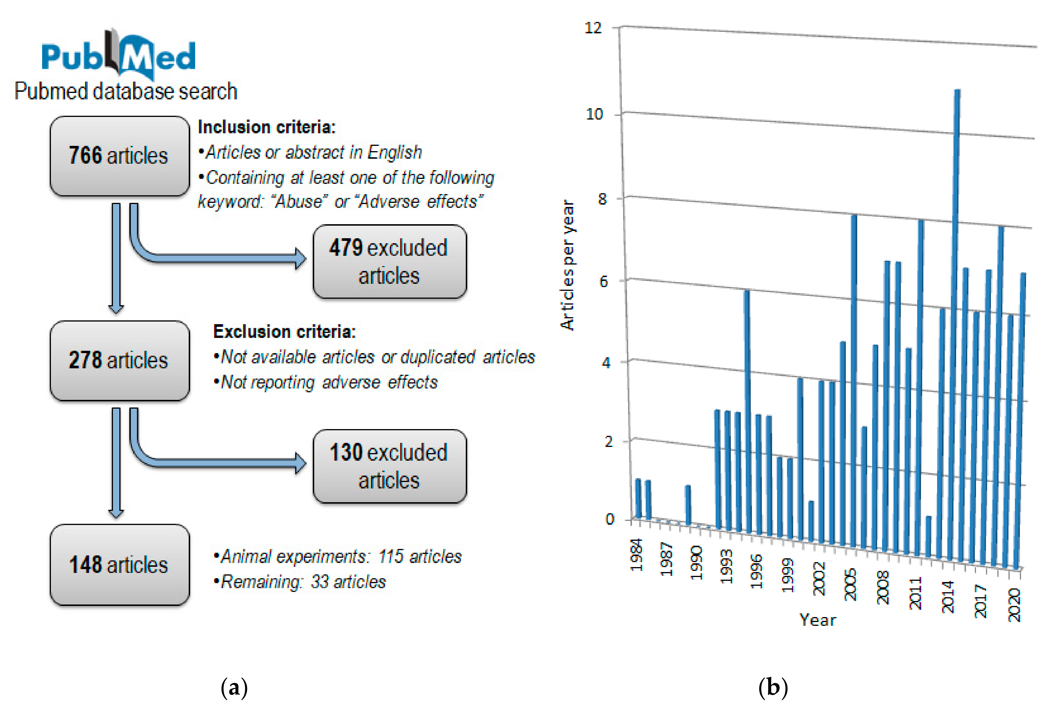 Medicina 56 00606 g001