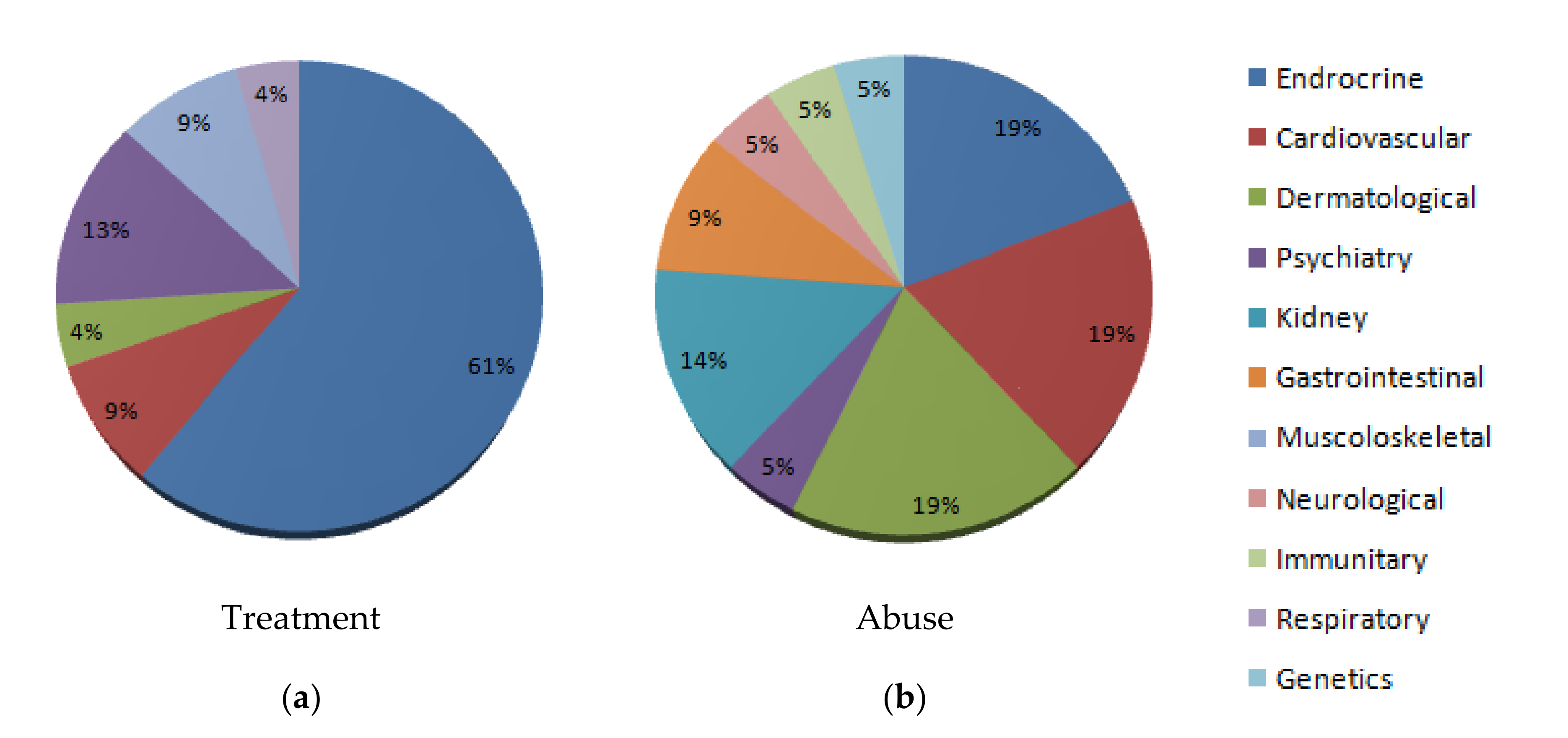 Medicina 56 00606 g003
