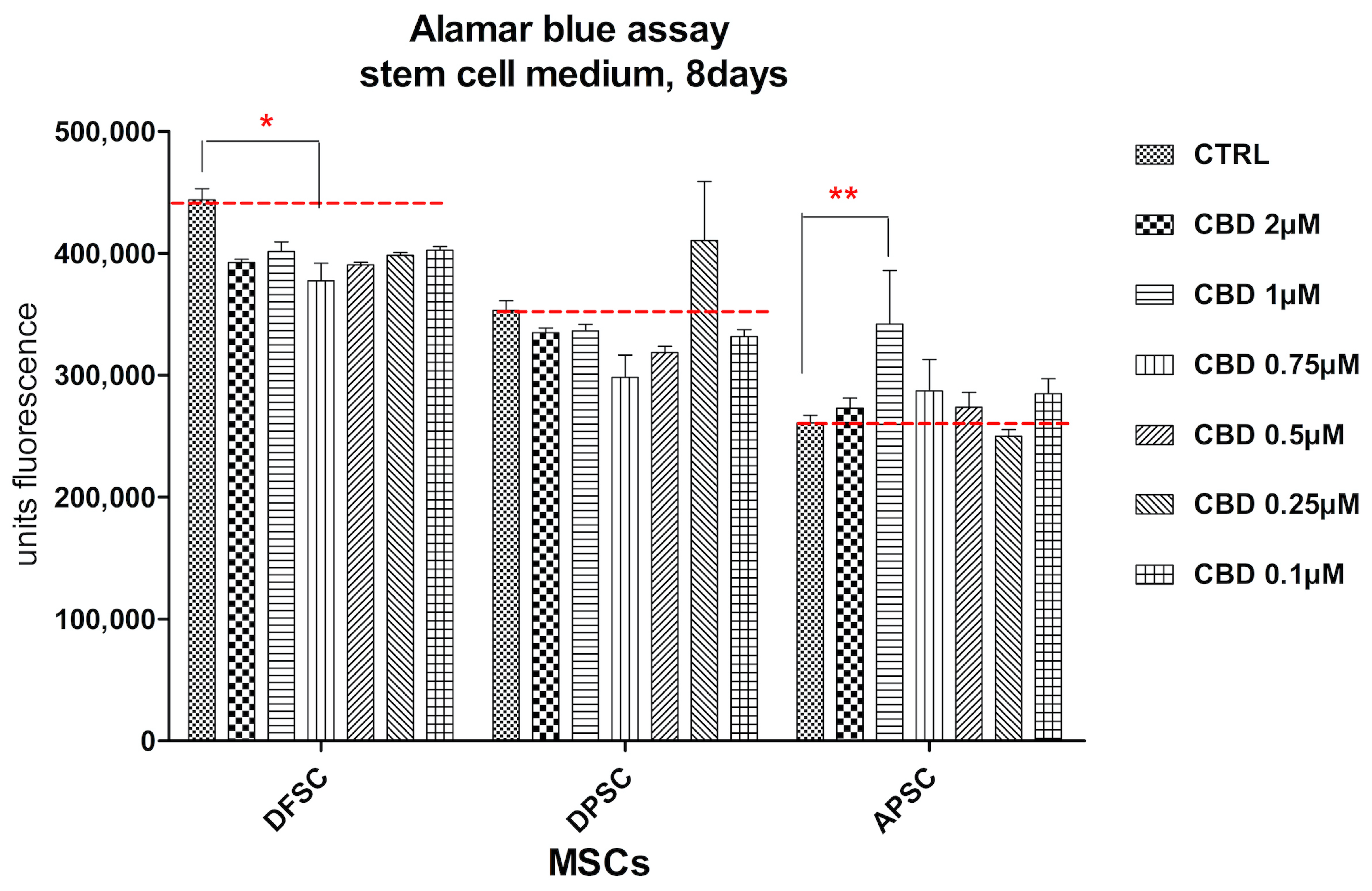 Medicina 56 00607 g009