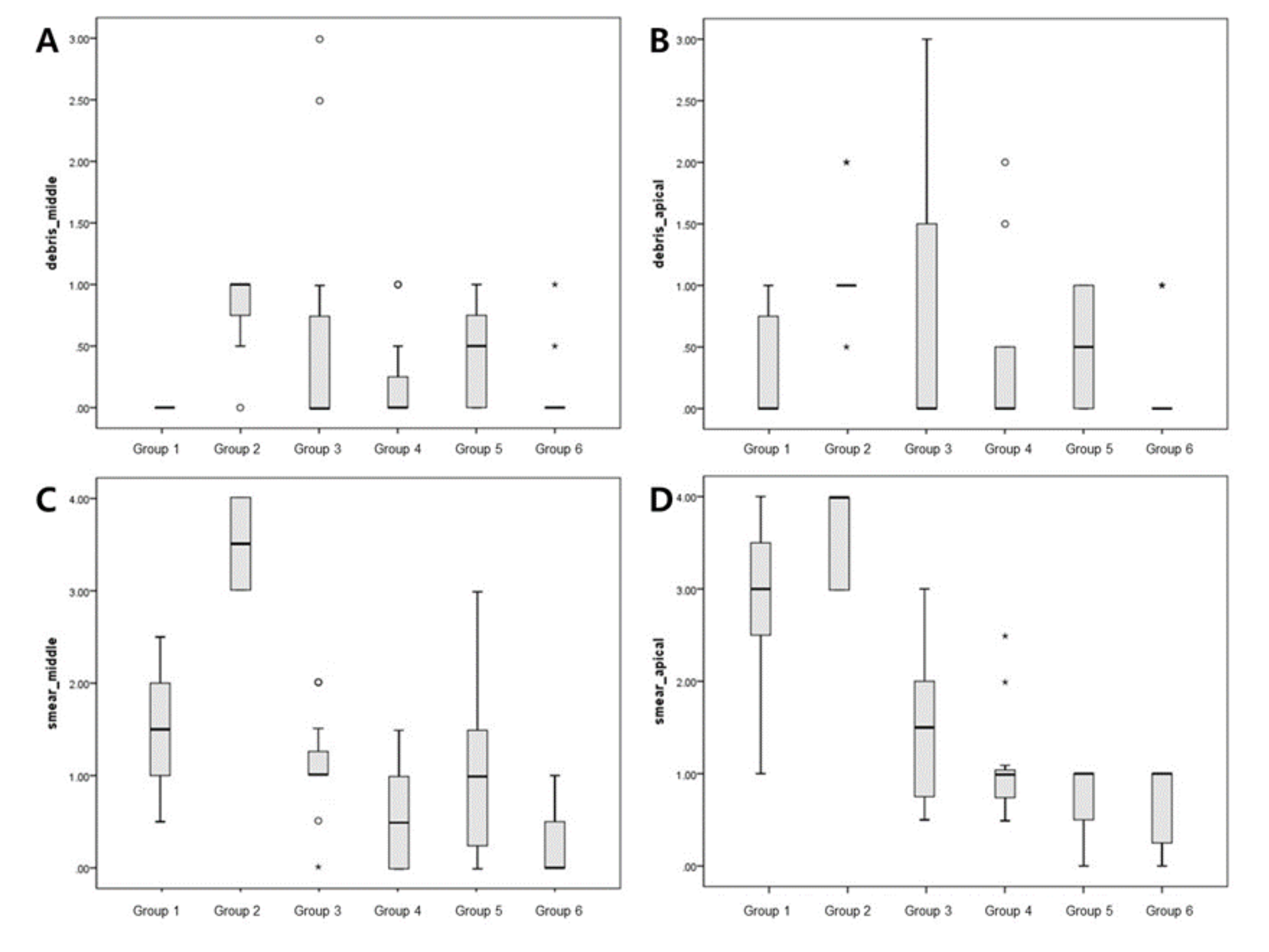 Medicina 56 00615 g003