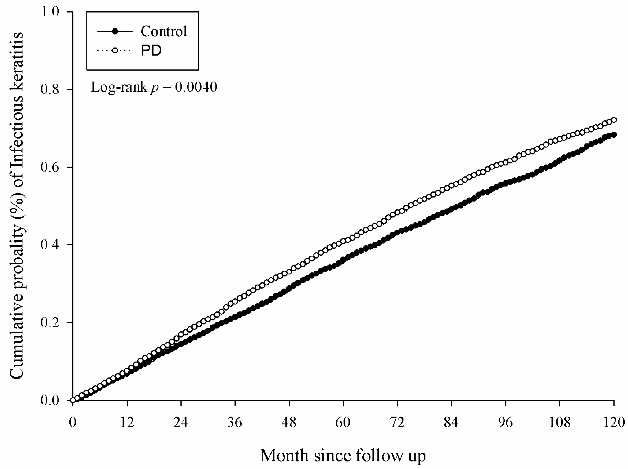 Medicina 56 00621 g002 Medicina 56 00621 g002