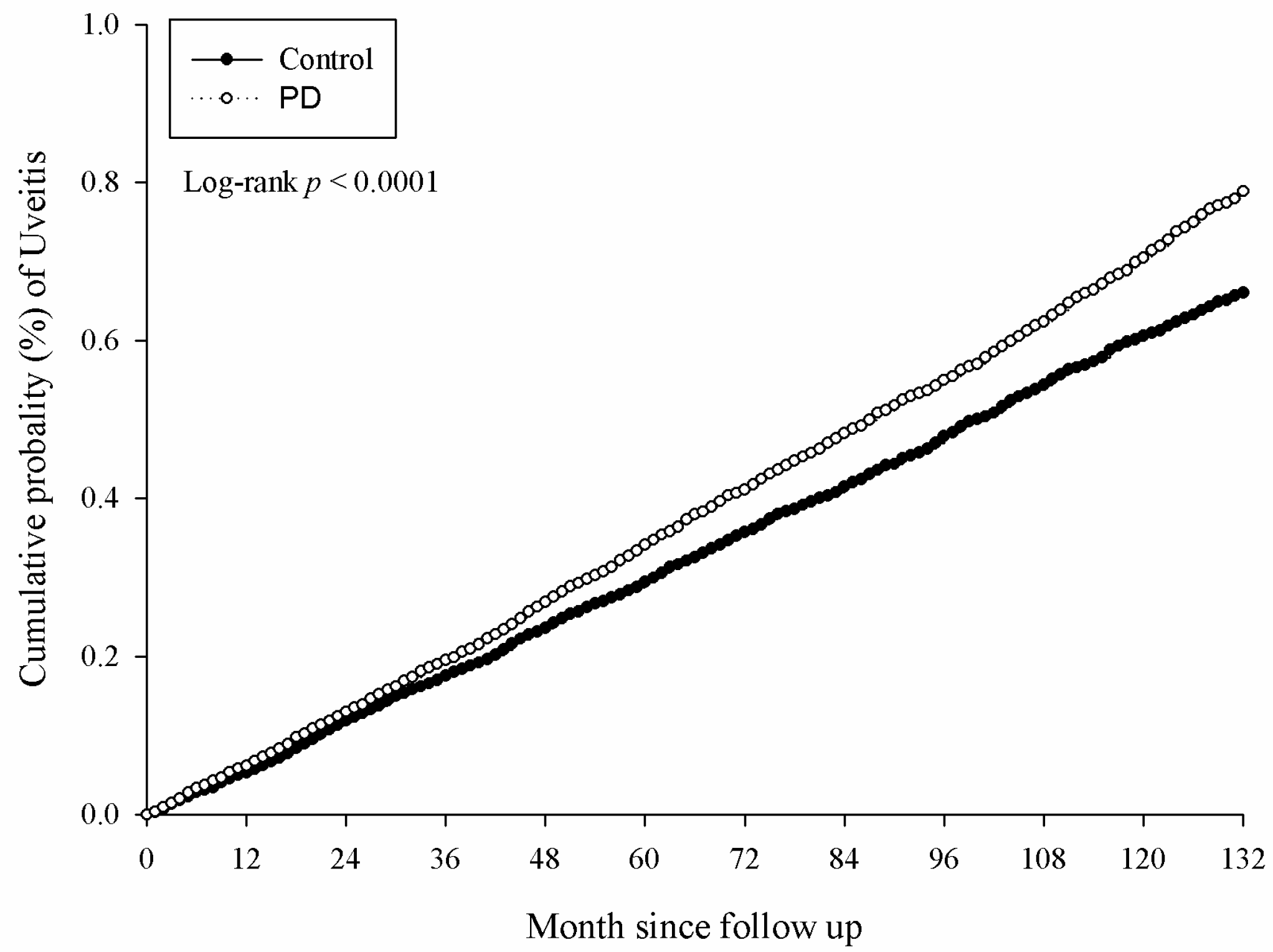 Medicina 56 00621 g003 Medicina 56 00621 g003