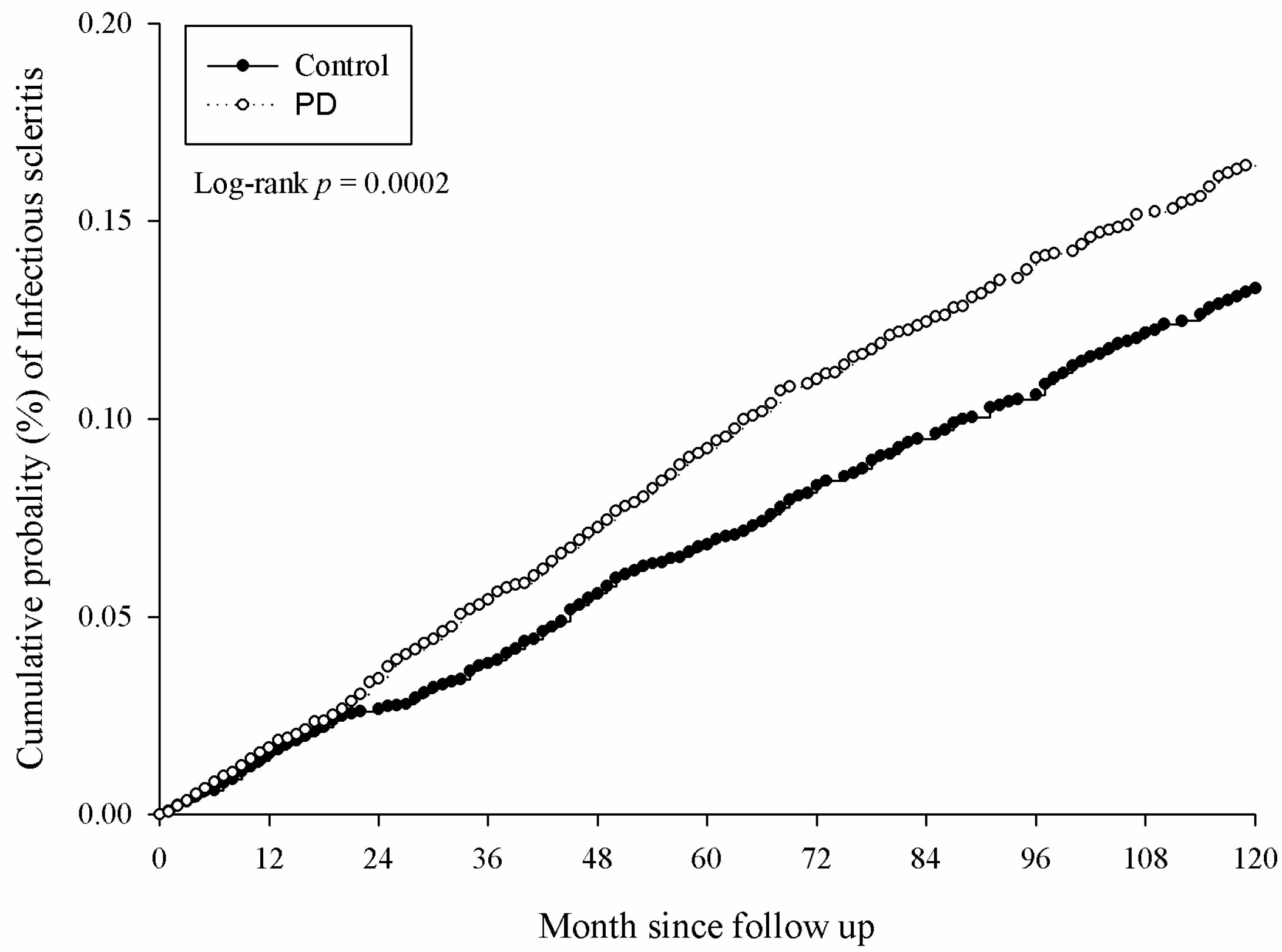 Medicina 56 00621 g004 Medicina 56 00621 g004