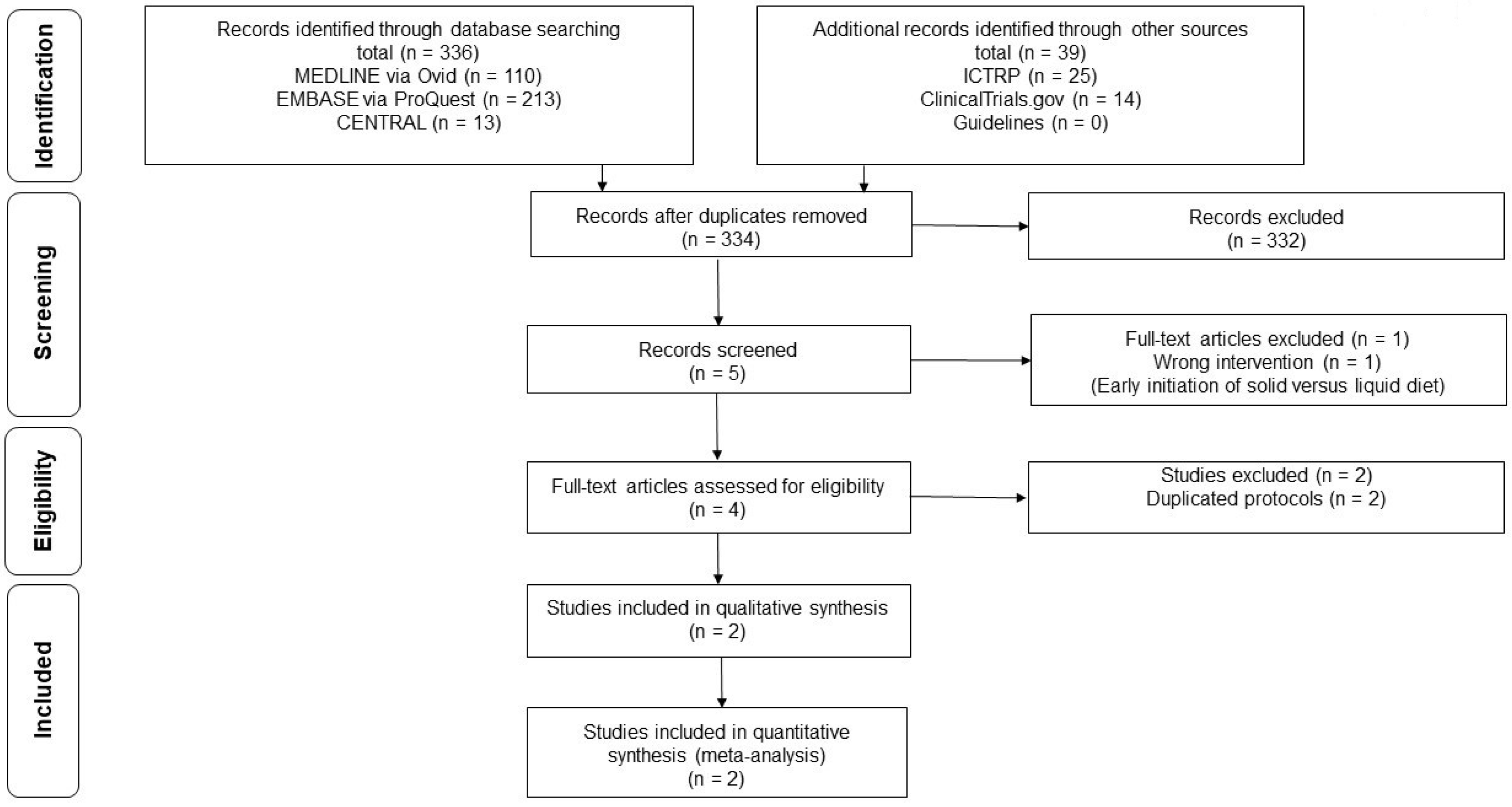 Medicina 56 00653 g001