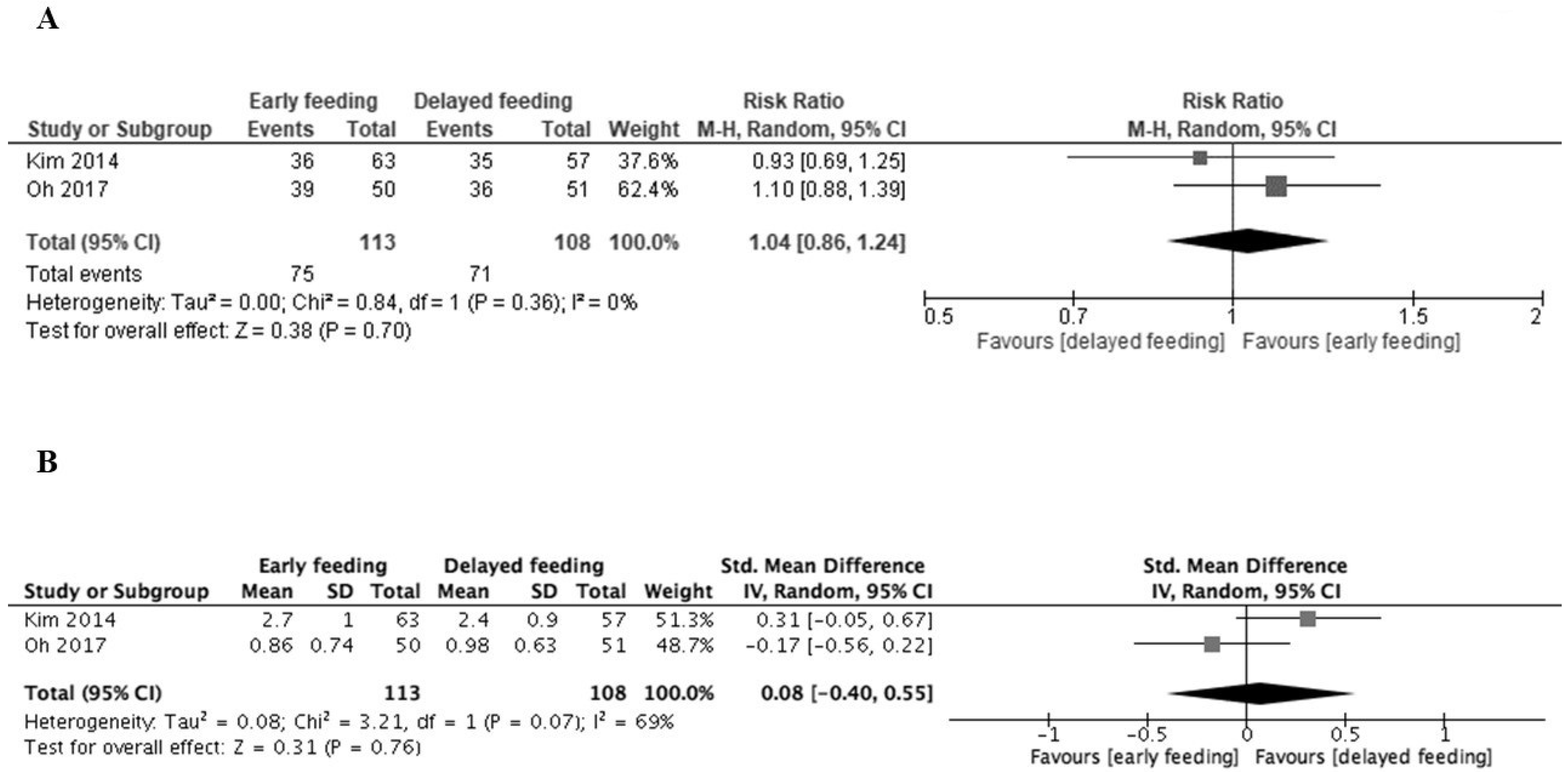 Medicina 56 00653 g003