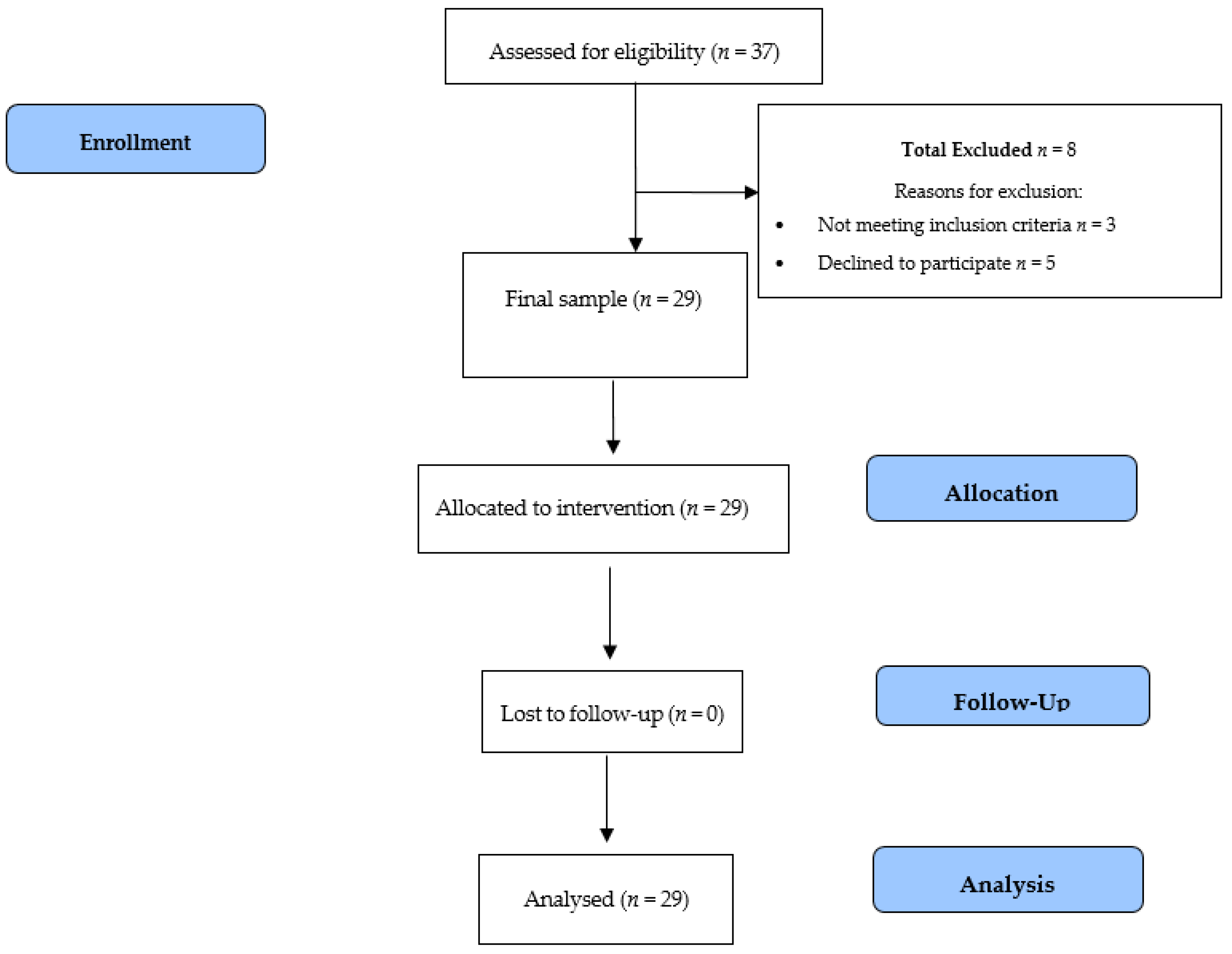 Medicina 56 00656 g001 Medicina 56 00656 g001