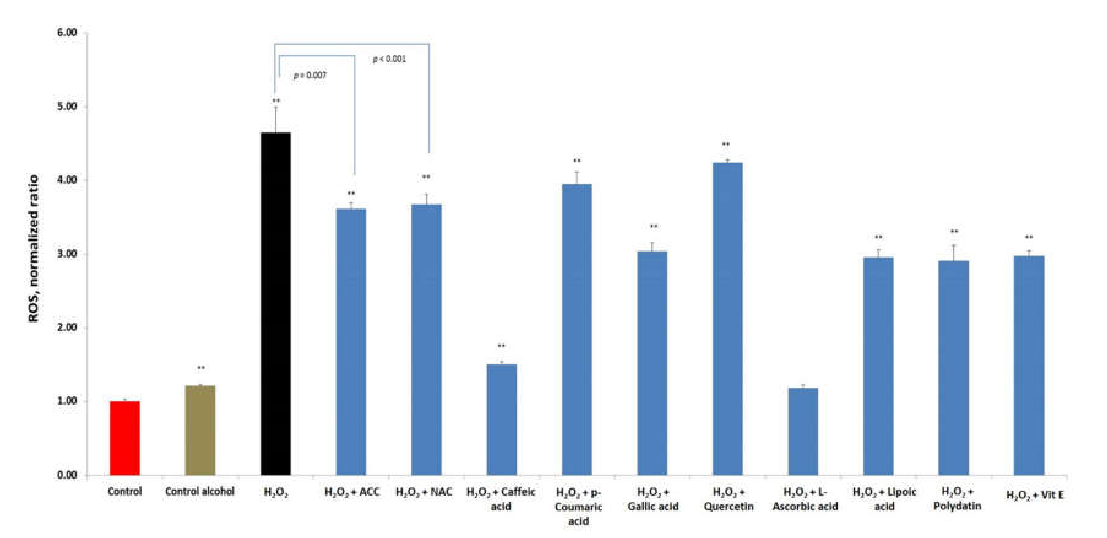 Medicina 56 00663 g008