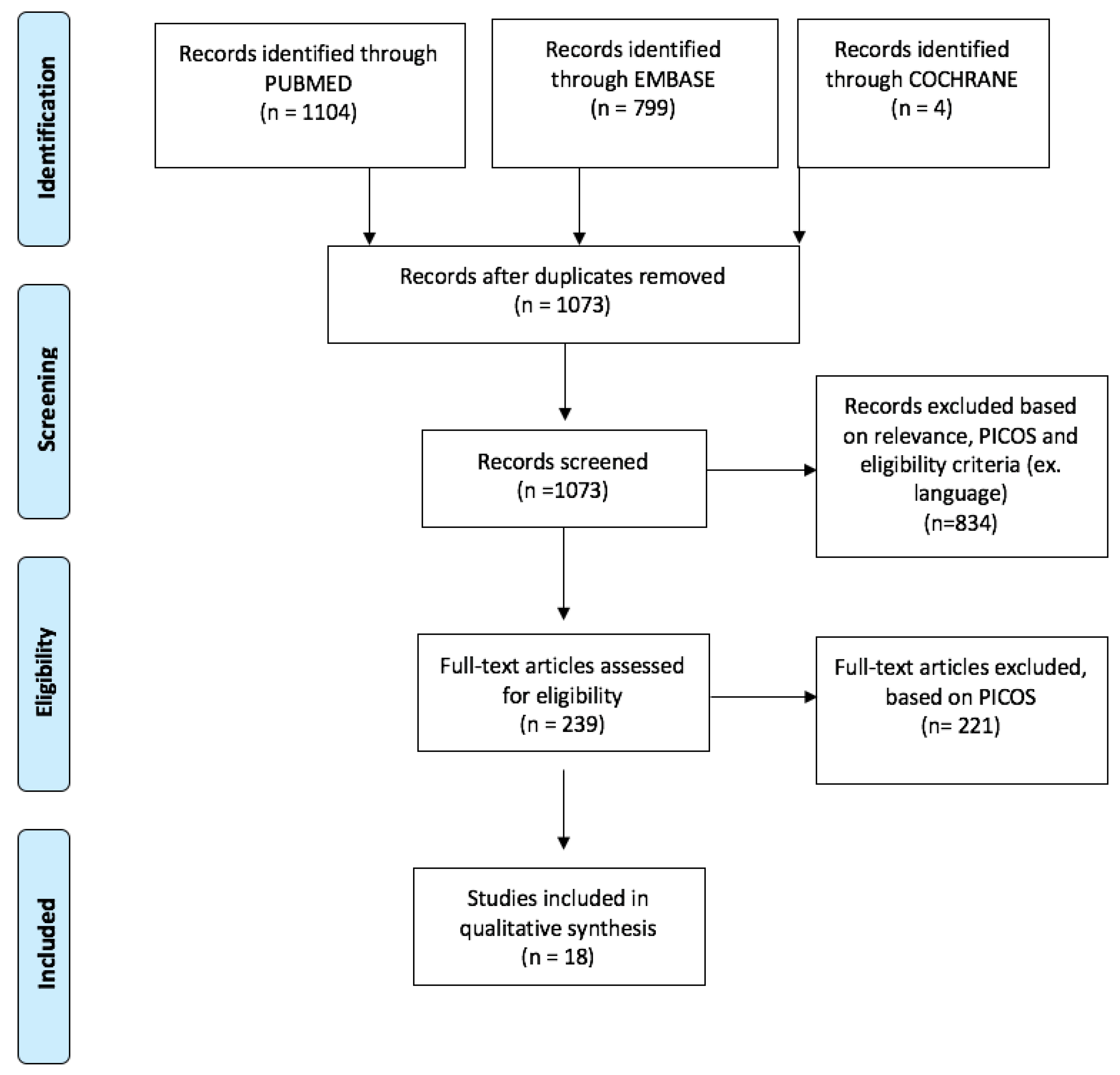 Medicina 56 00665 g001