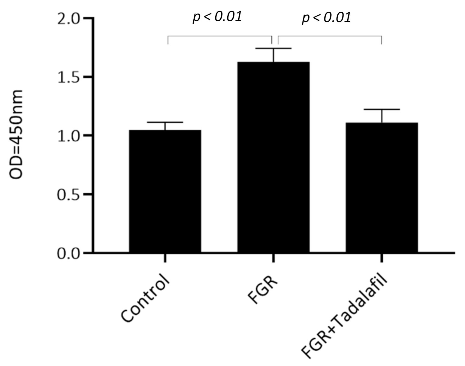 Medicina 56 00722 g004