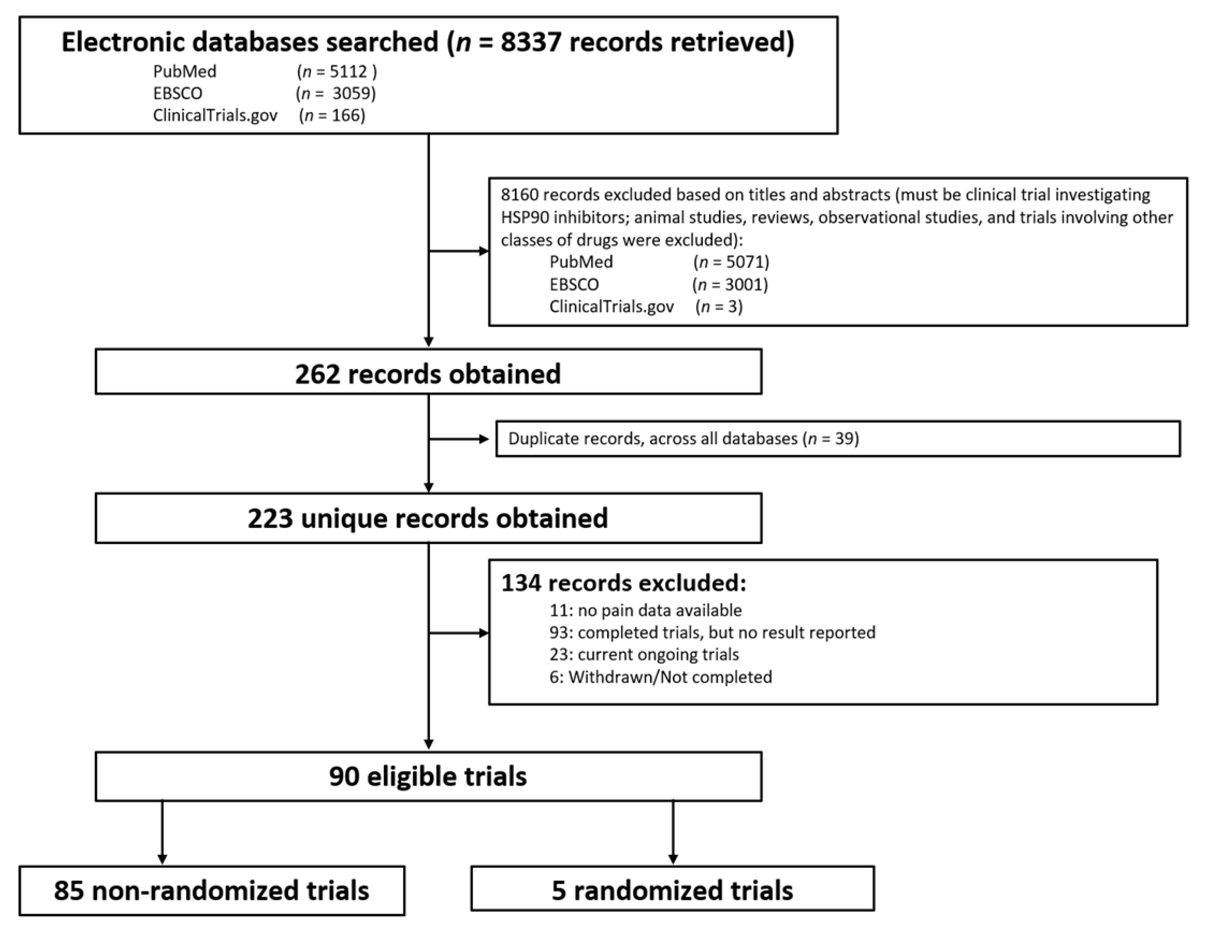 Medicina 57 00005 g001