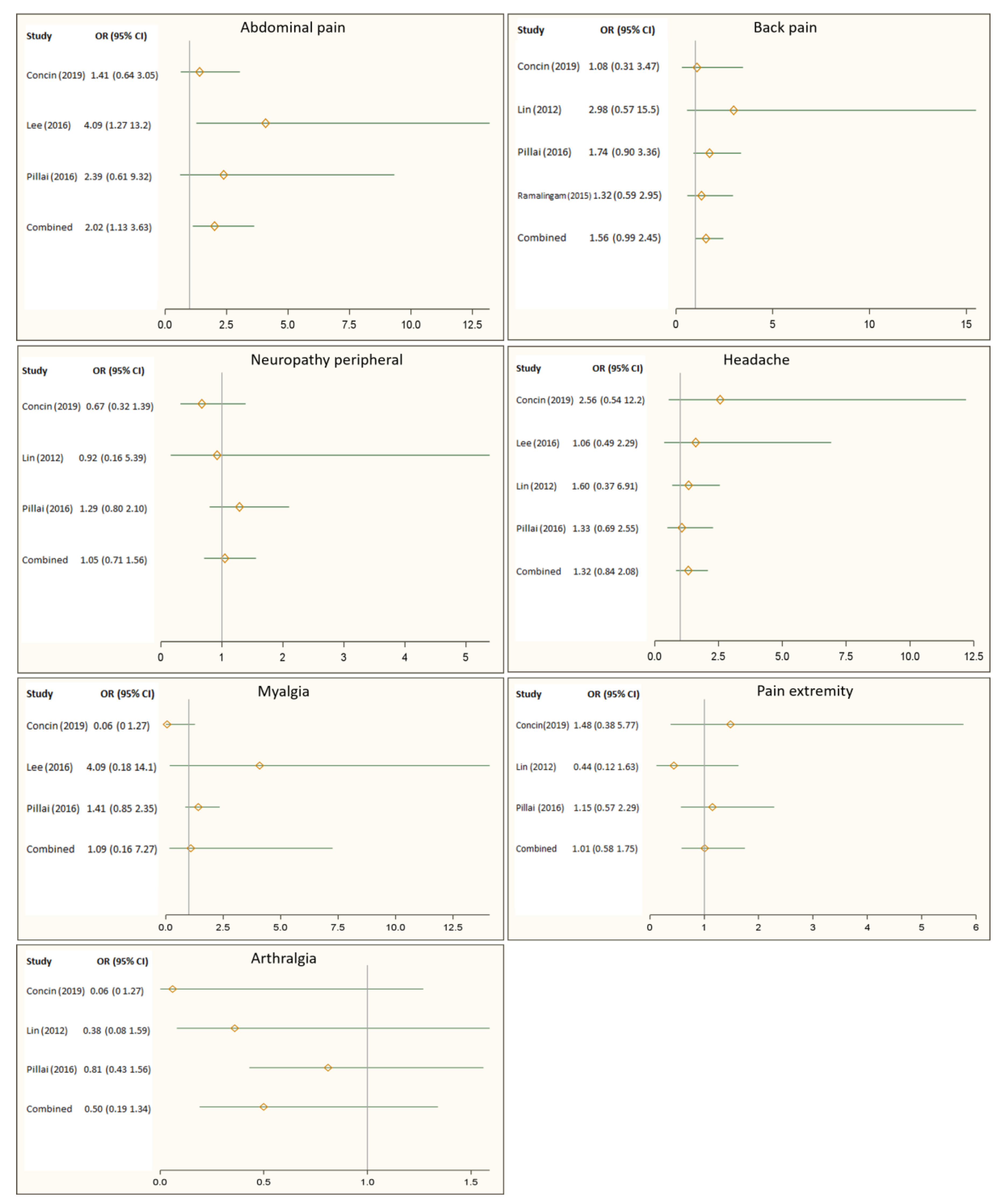 Medicina 57 00005 g002