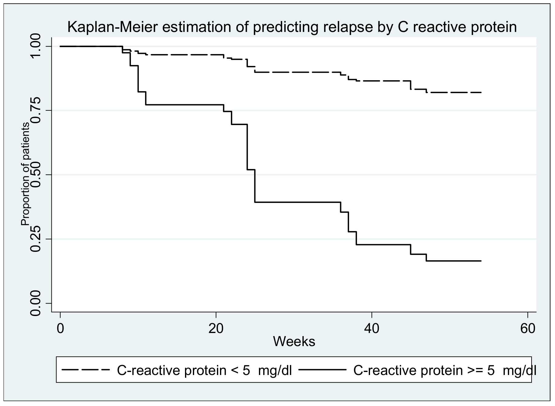 Medicina 57 00031 g007