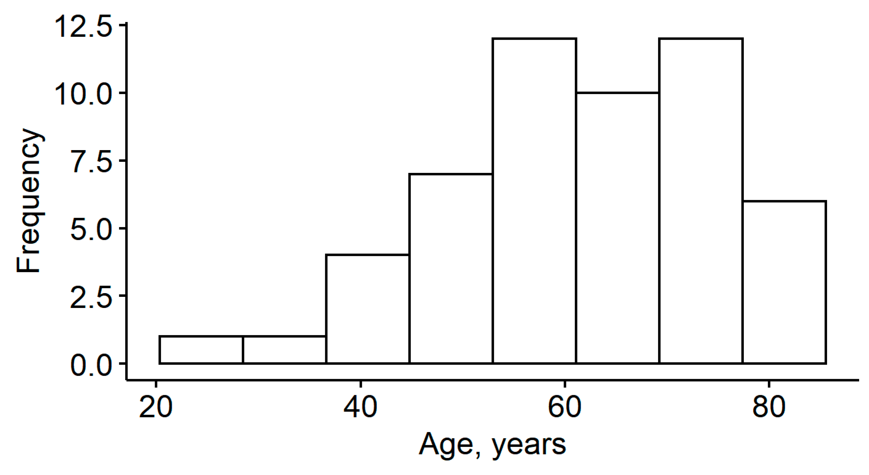 Medicina 57 00035 g001