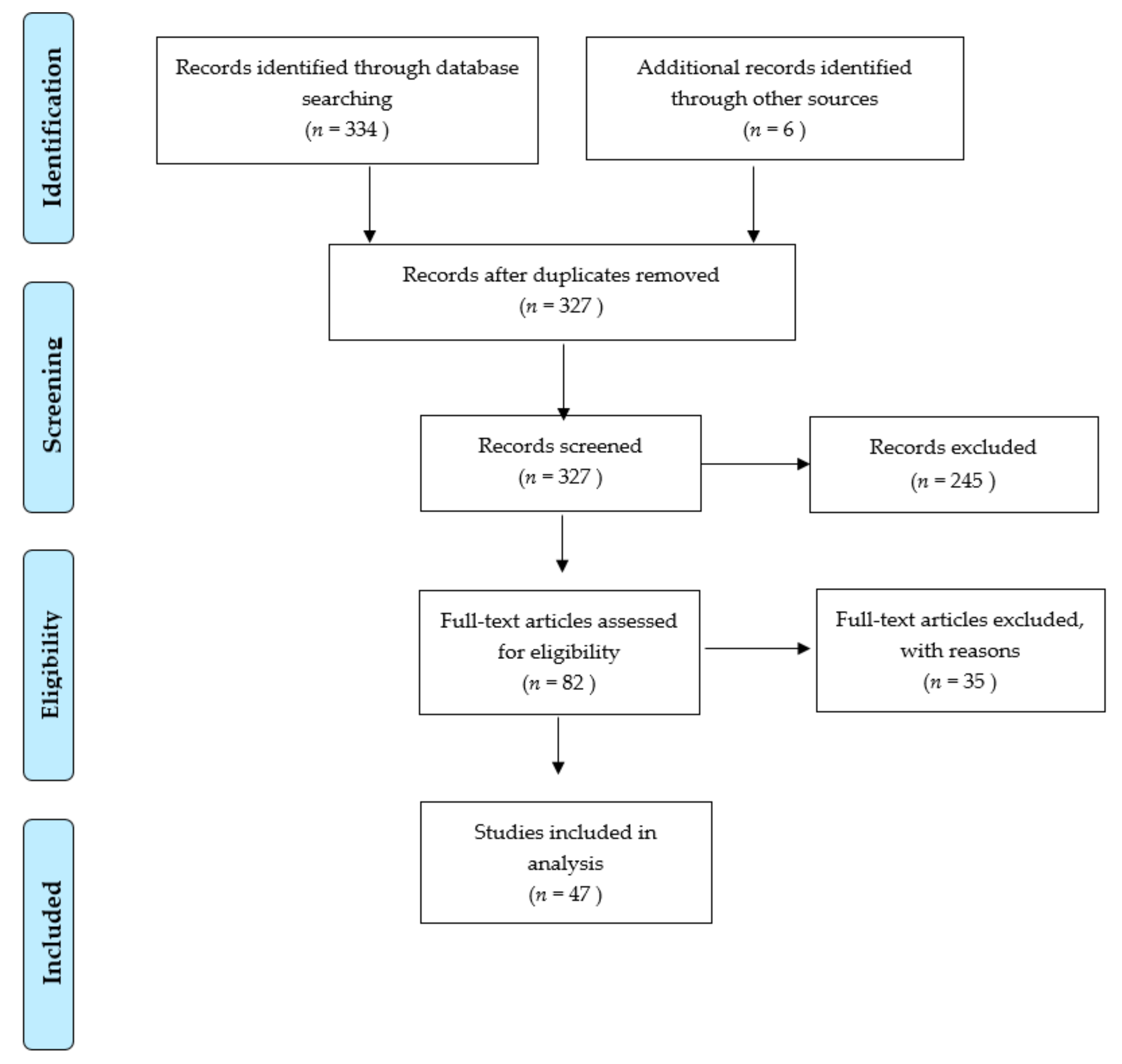 Medicina 57 00049 g001