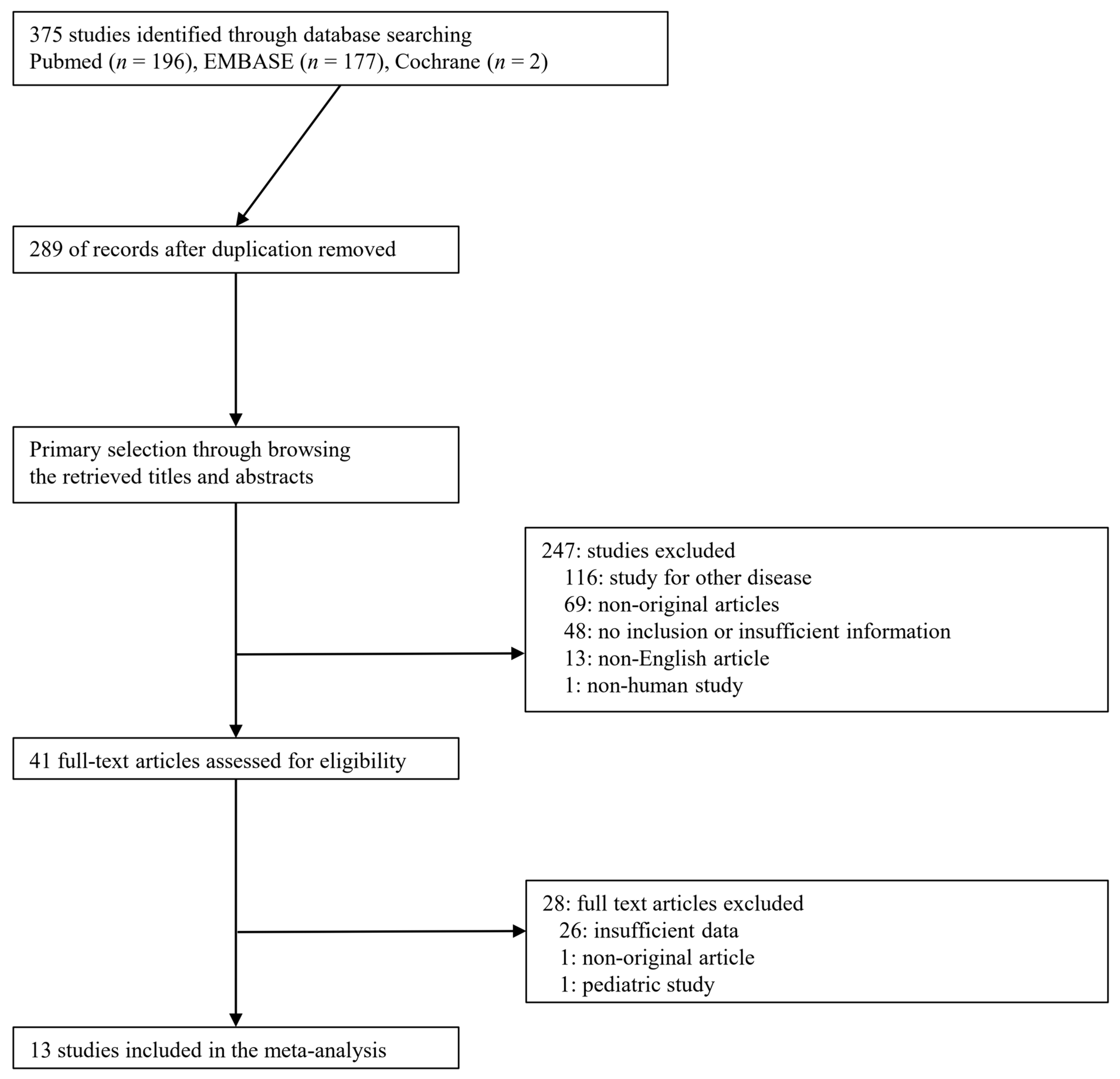 Medicina 57 00063 g001 Medicina 57 00063 g001
