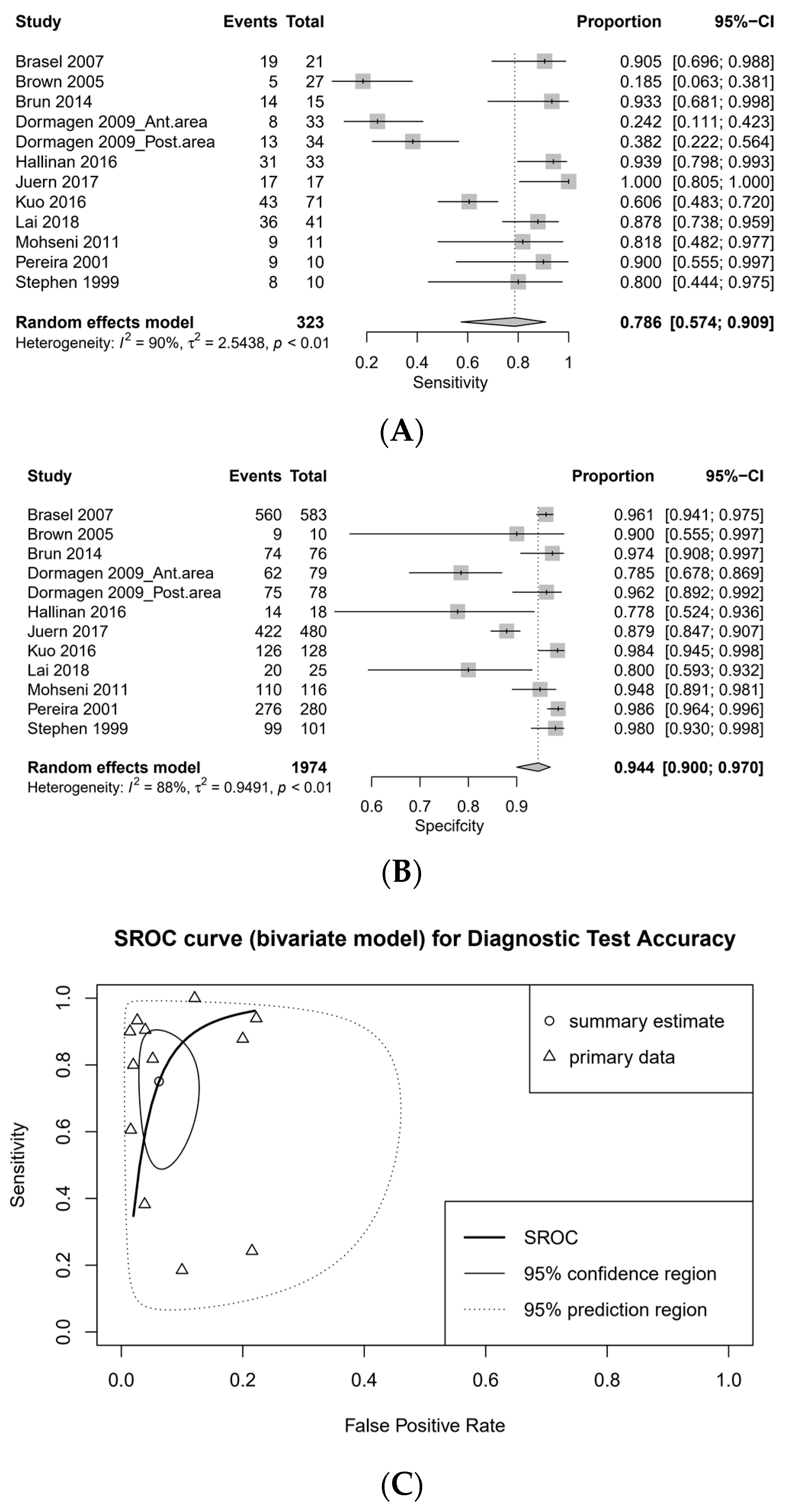 Medicina 57 00063 g002 Medicina 57 00063 g002