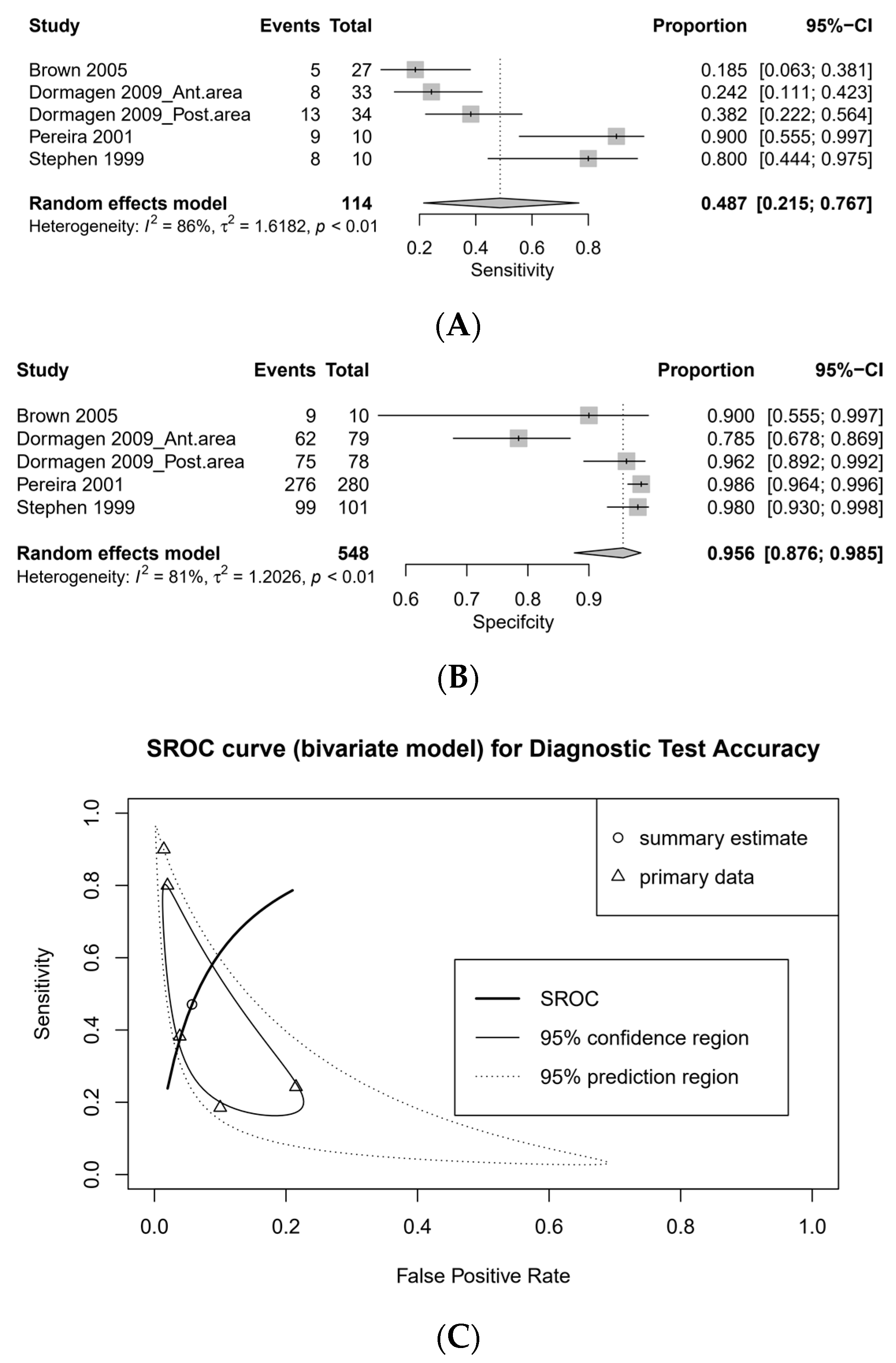 Medicina 57 00063 g003 Medicina 57 00063 g003