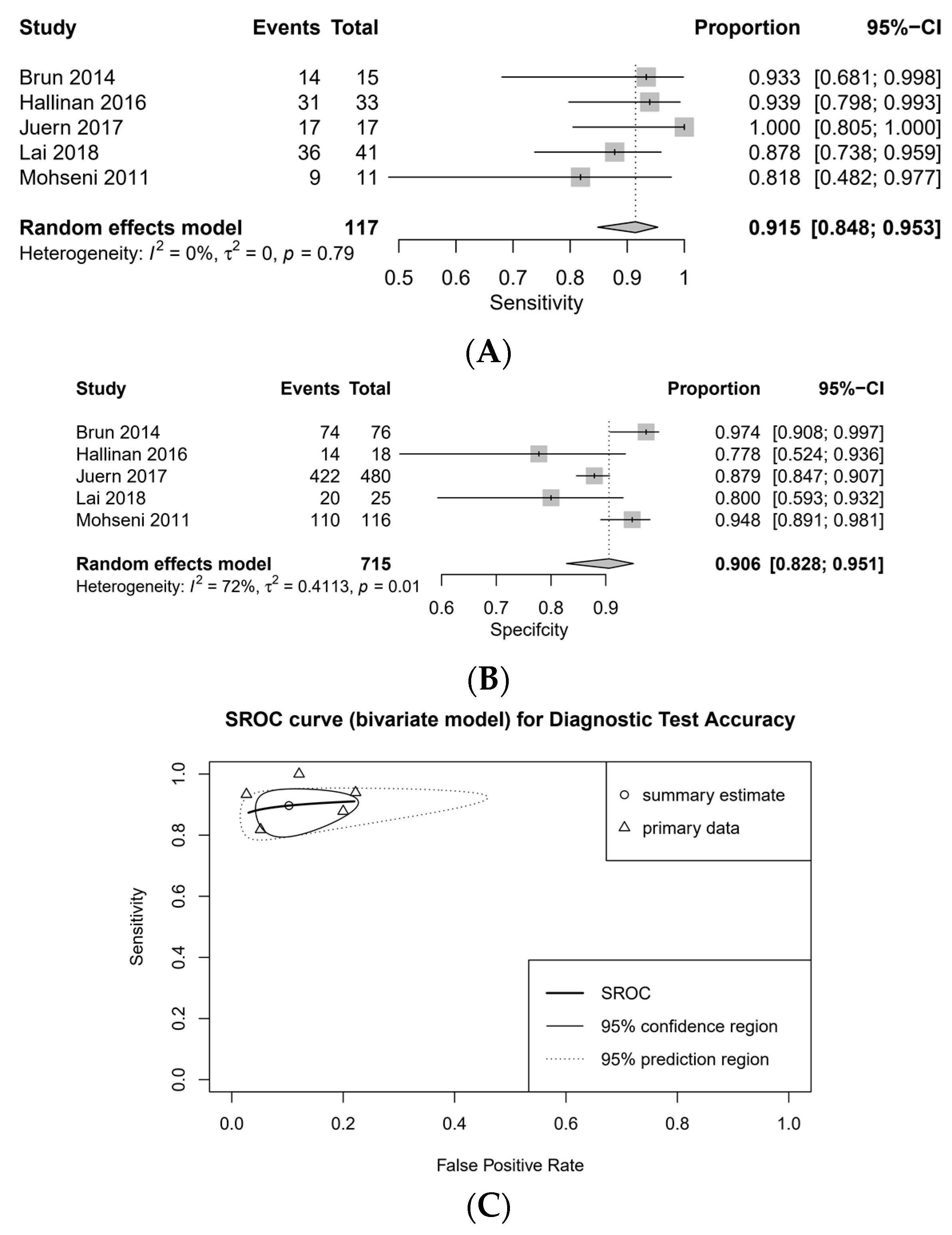 Medicina 57 00063 g004 Medicina 57 00063 g004