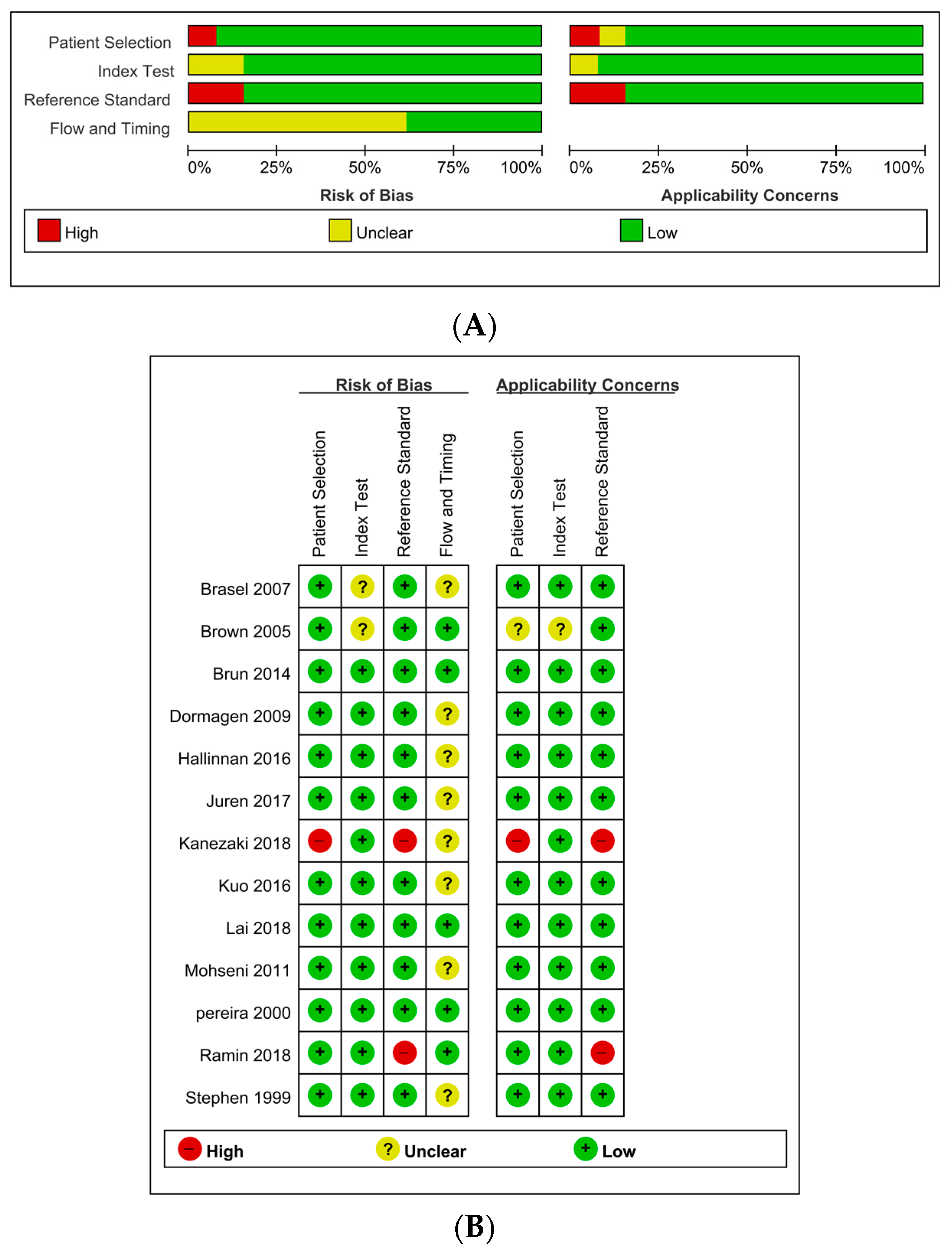 Medicina 57 00063 g005 Medicina 57 00063 g005
