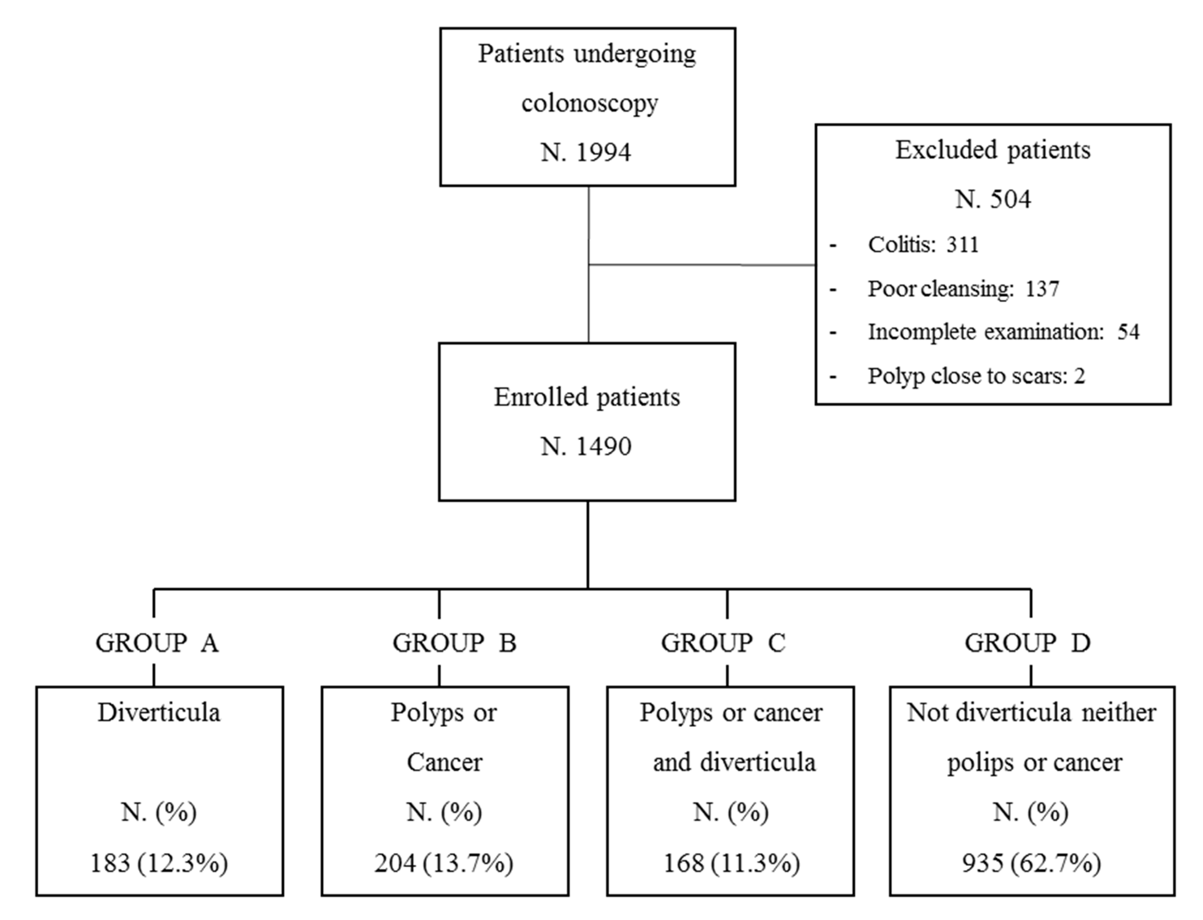 Medicina 57 00108 g001