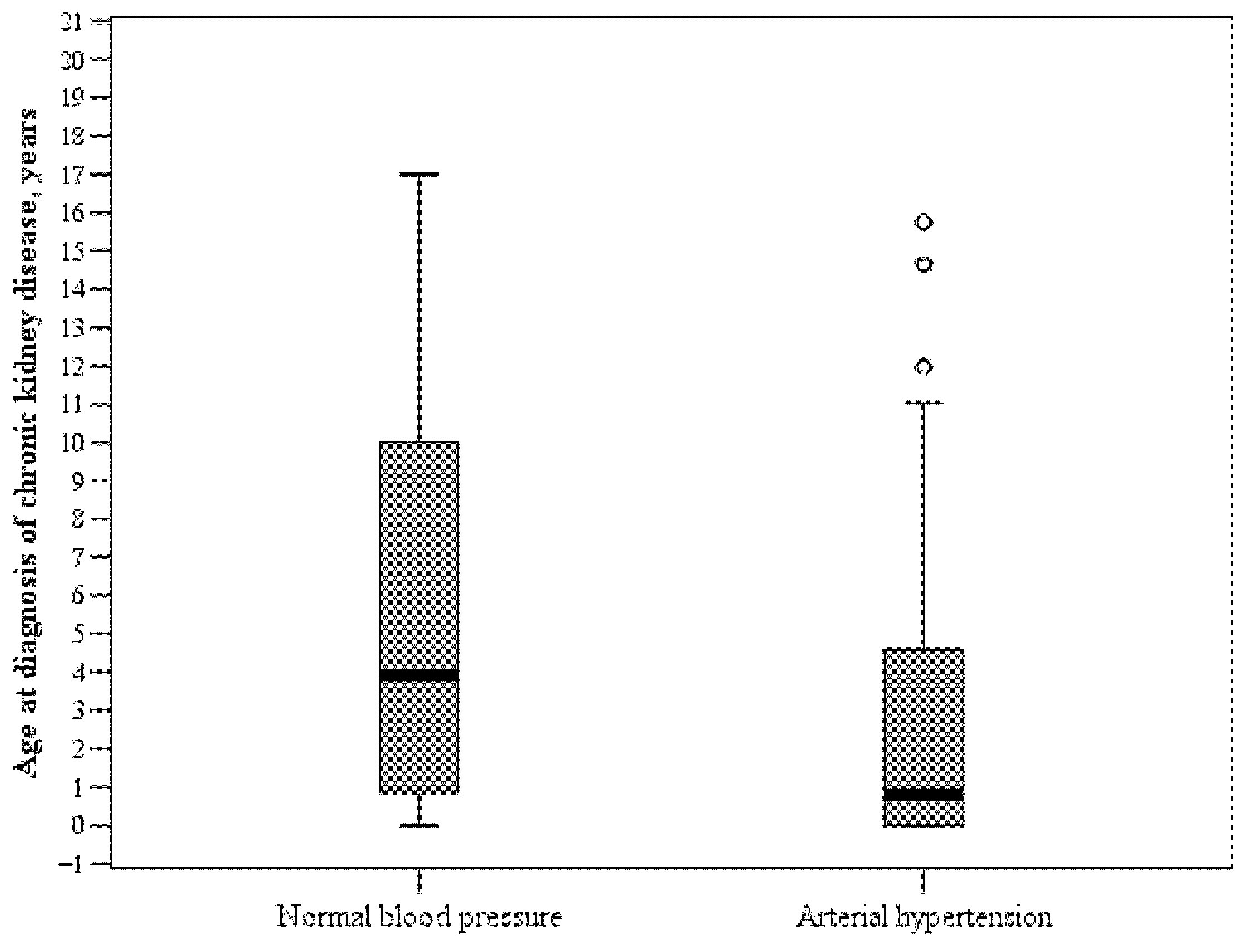 Medicina 57 00112 g001 Medicina 57 00112 g001