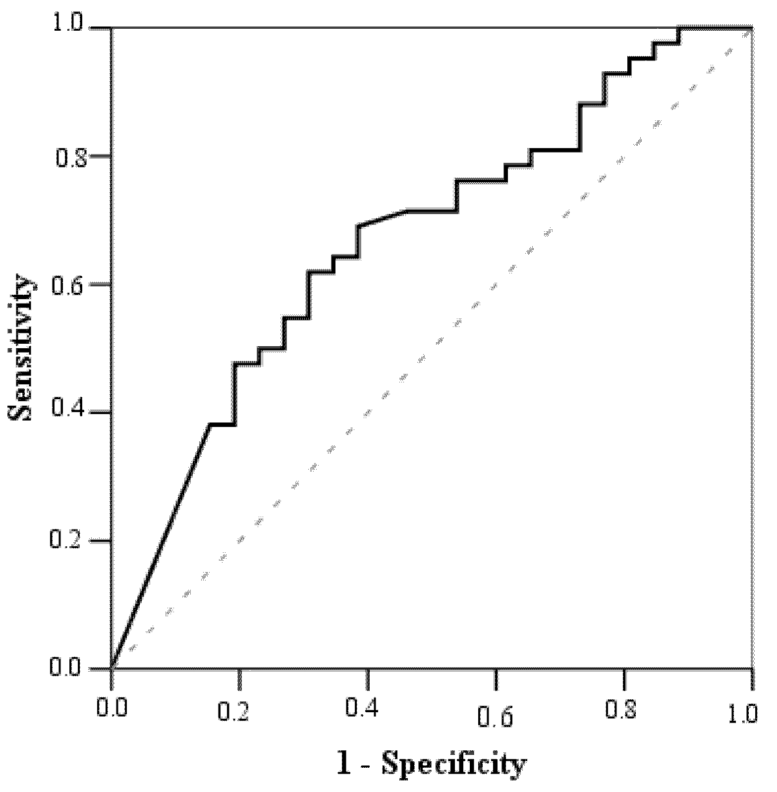 Medicina 57 00112 g002 Medicina 57 00112 g002
