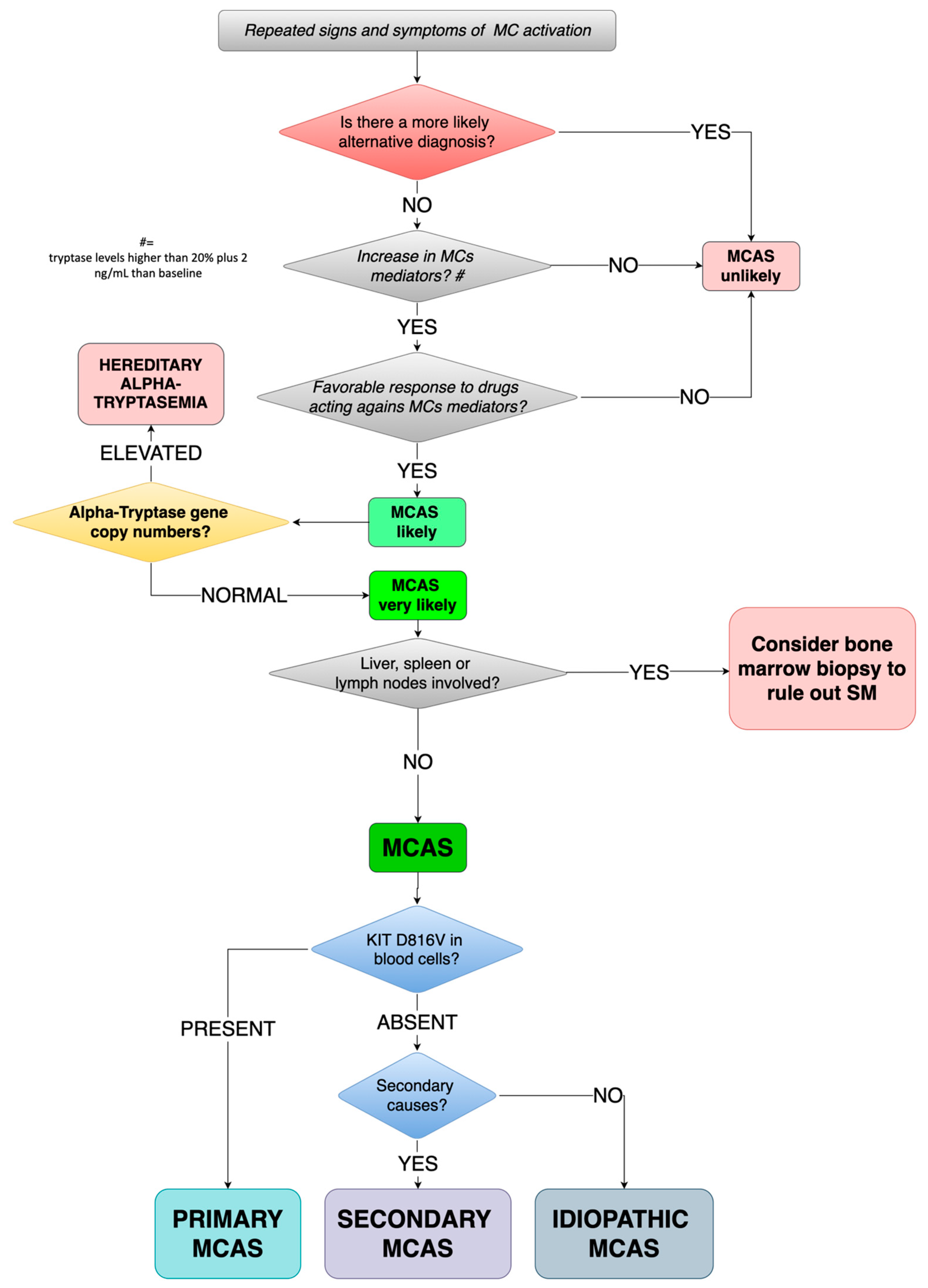 Medicina 57 00124 g001