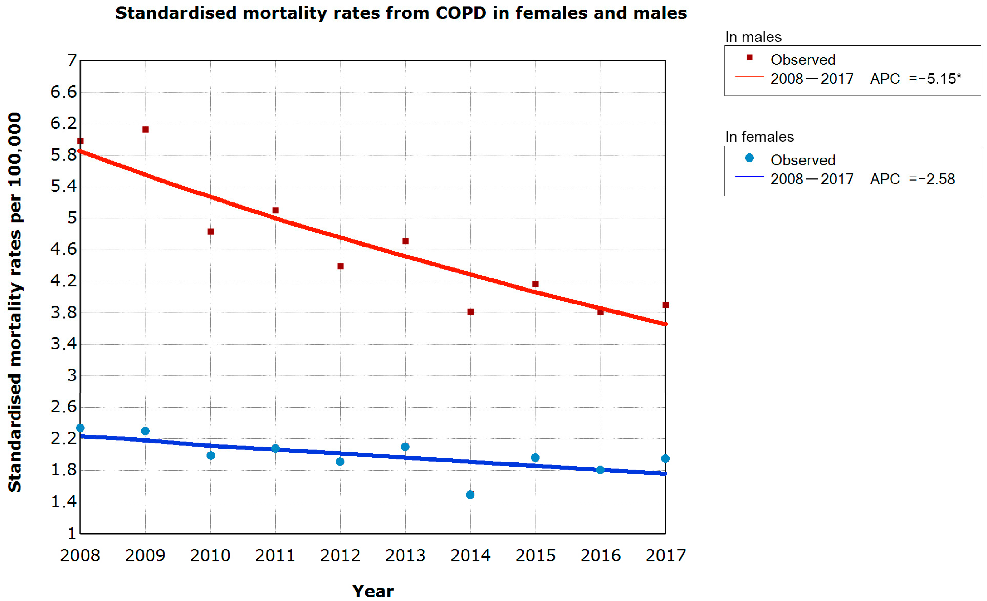 Medicina 57 00126 g001